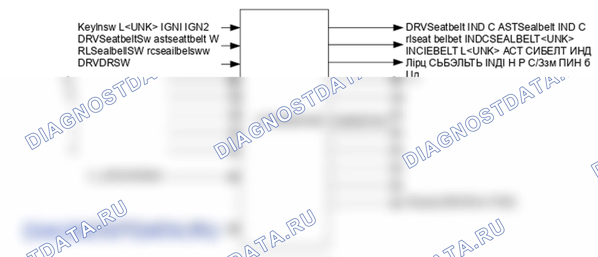 Принцип работы модуля управления кузовом (BCM). Hyundai Elantra V рестайлинг