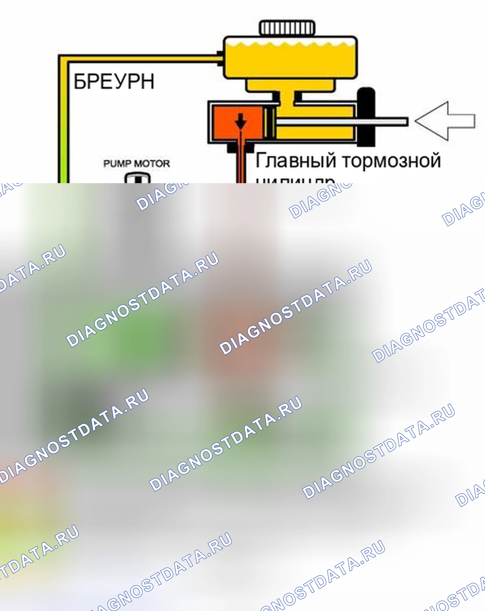Рис. 12: Идентификация падения давления (тормозная жидкость течет обратно в резервуар главного цилиндра). BMW M5 E34