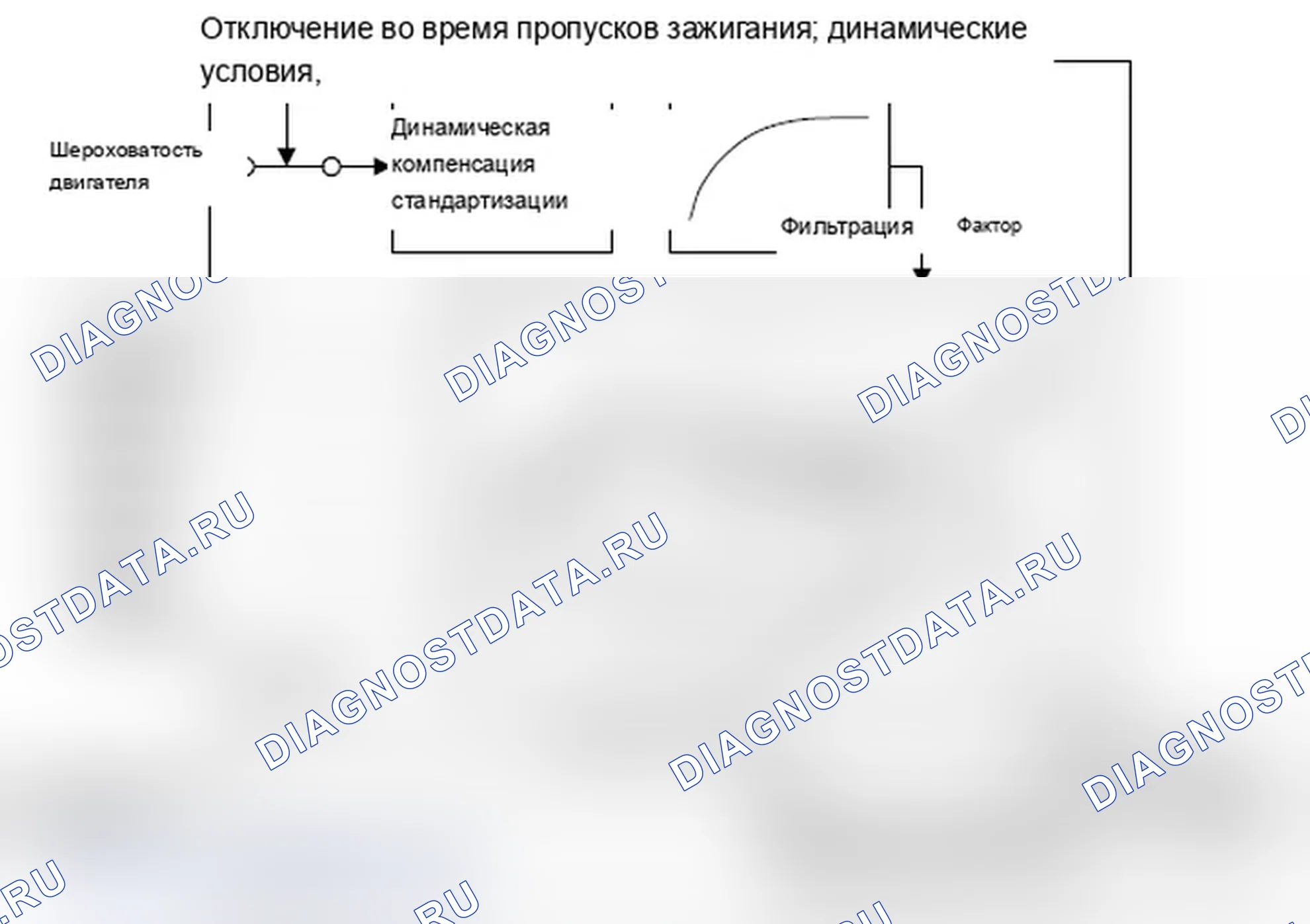 Рис. 108: 2.4 Определение значения поправки на шероховатость двигателя (% DMDFON, см. Fig.8). MINI Cooper I