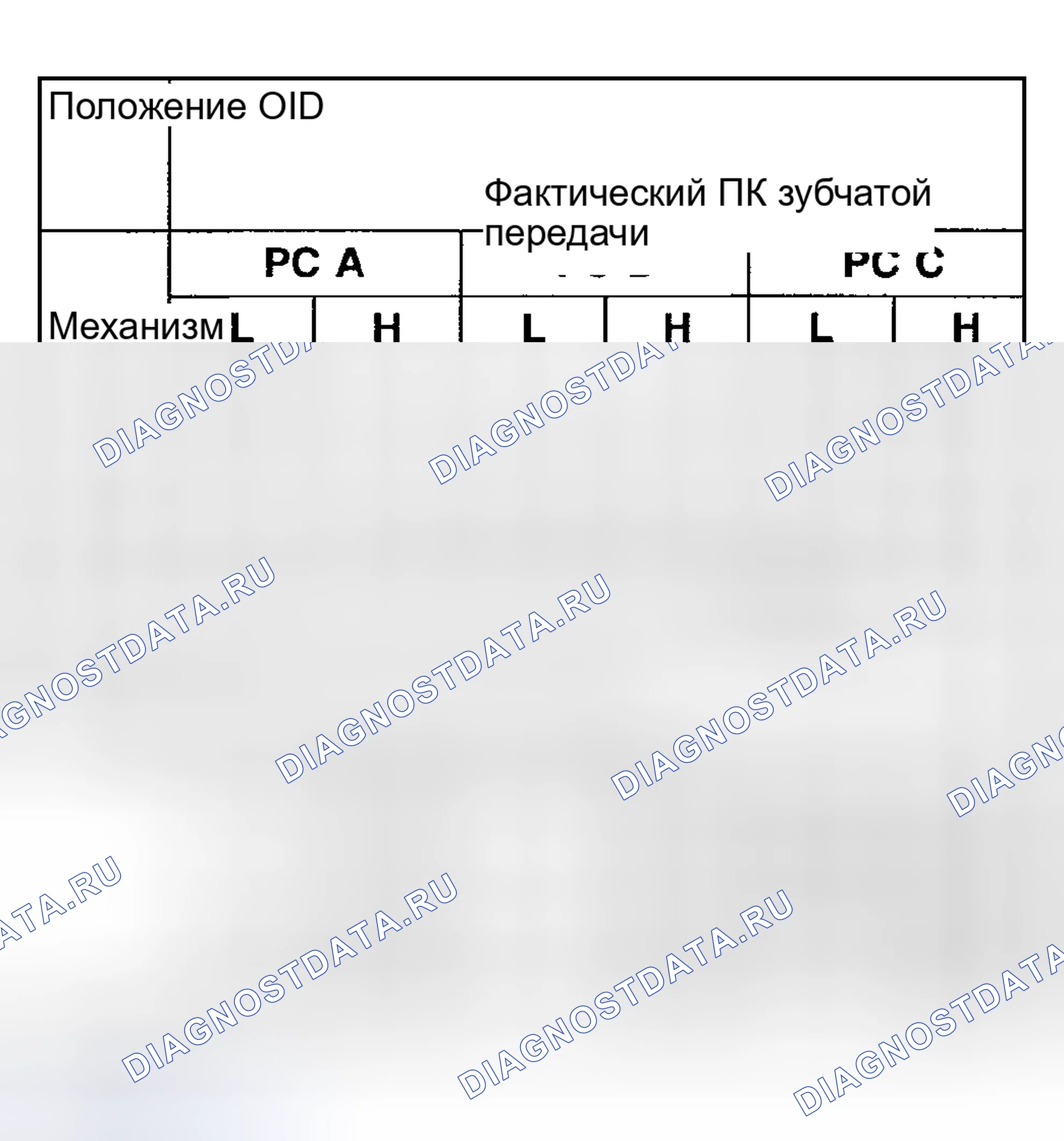 Рис. 629. Hyundai Nexo I