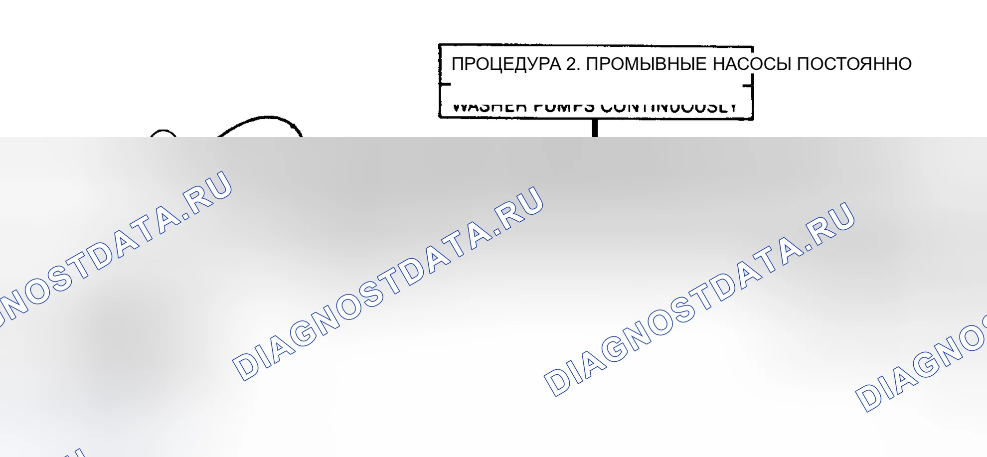 Рис. 12: ПРОЦЕДУРА 2. Pontiac Grand AM III