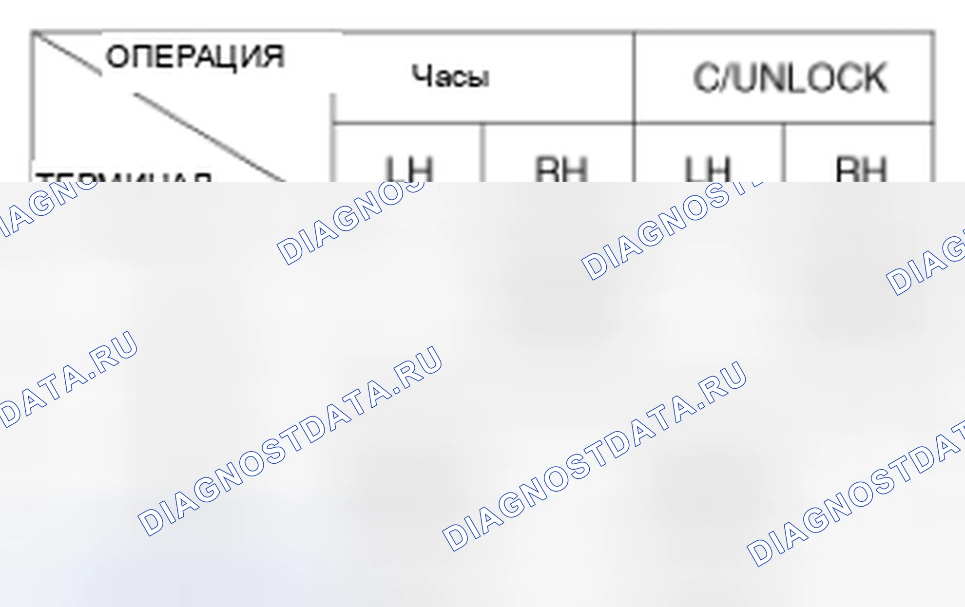 Рис. 120. BMW 6 серия F06/F13/F12