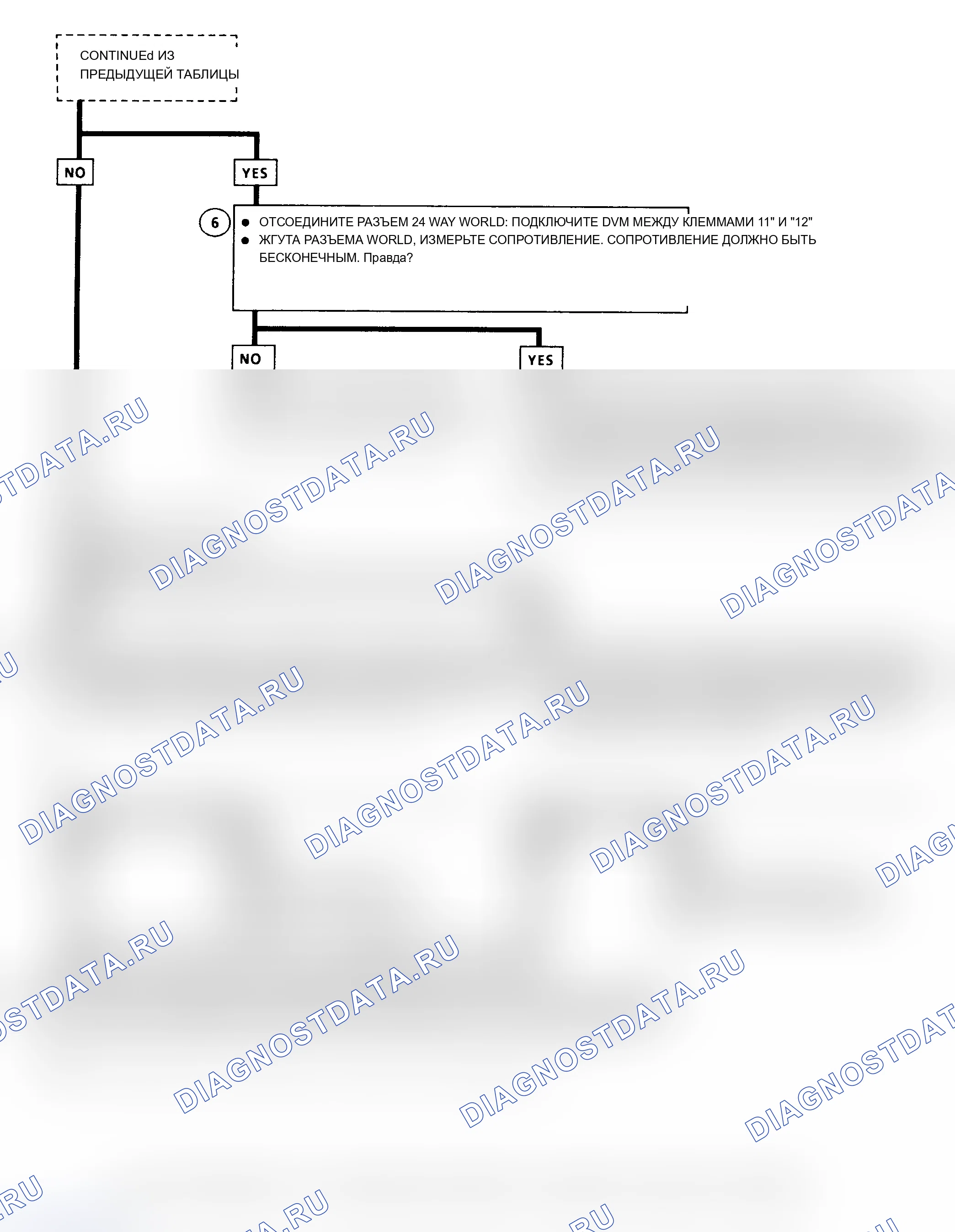 Рис. 28. Oldsmobile Cutlass Supreme I