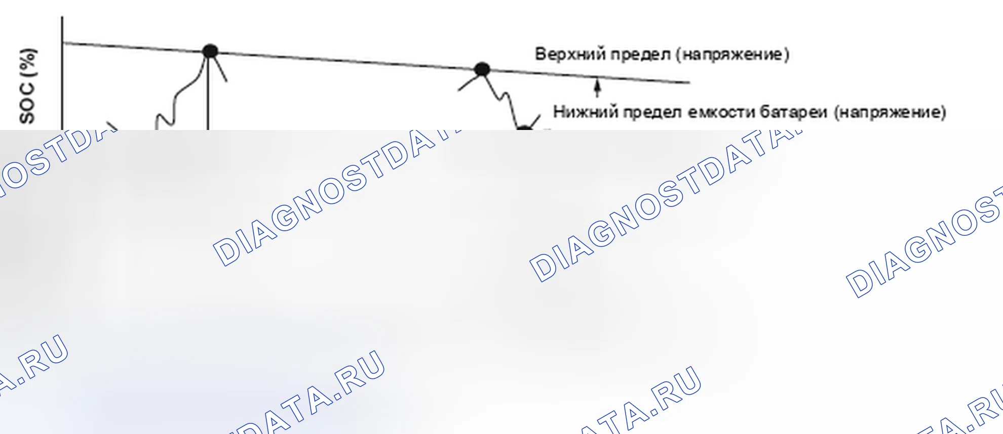 Рис. 407: График износа аккумуляторного модуля. Honda Insight I