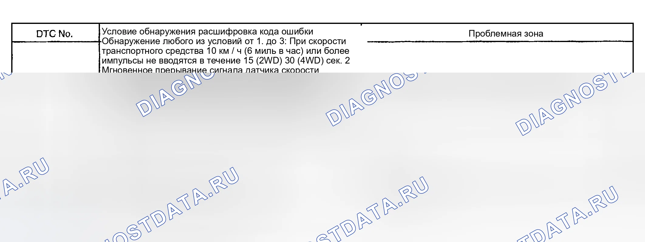 Рис. 21. Toyota Highlander I