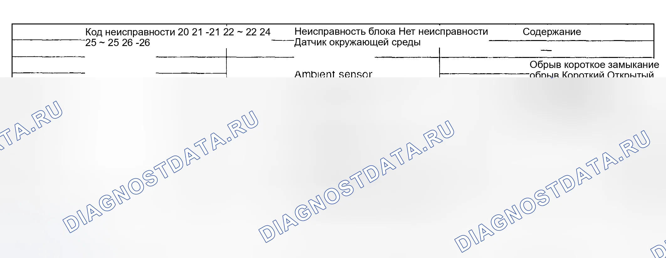 Рис. 36: Таблица кодов неисправностей - для датчика и потенциометра. Subaru Legacy BE/BH/BT