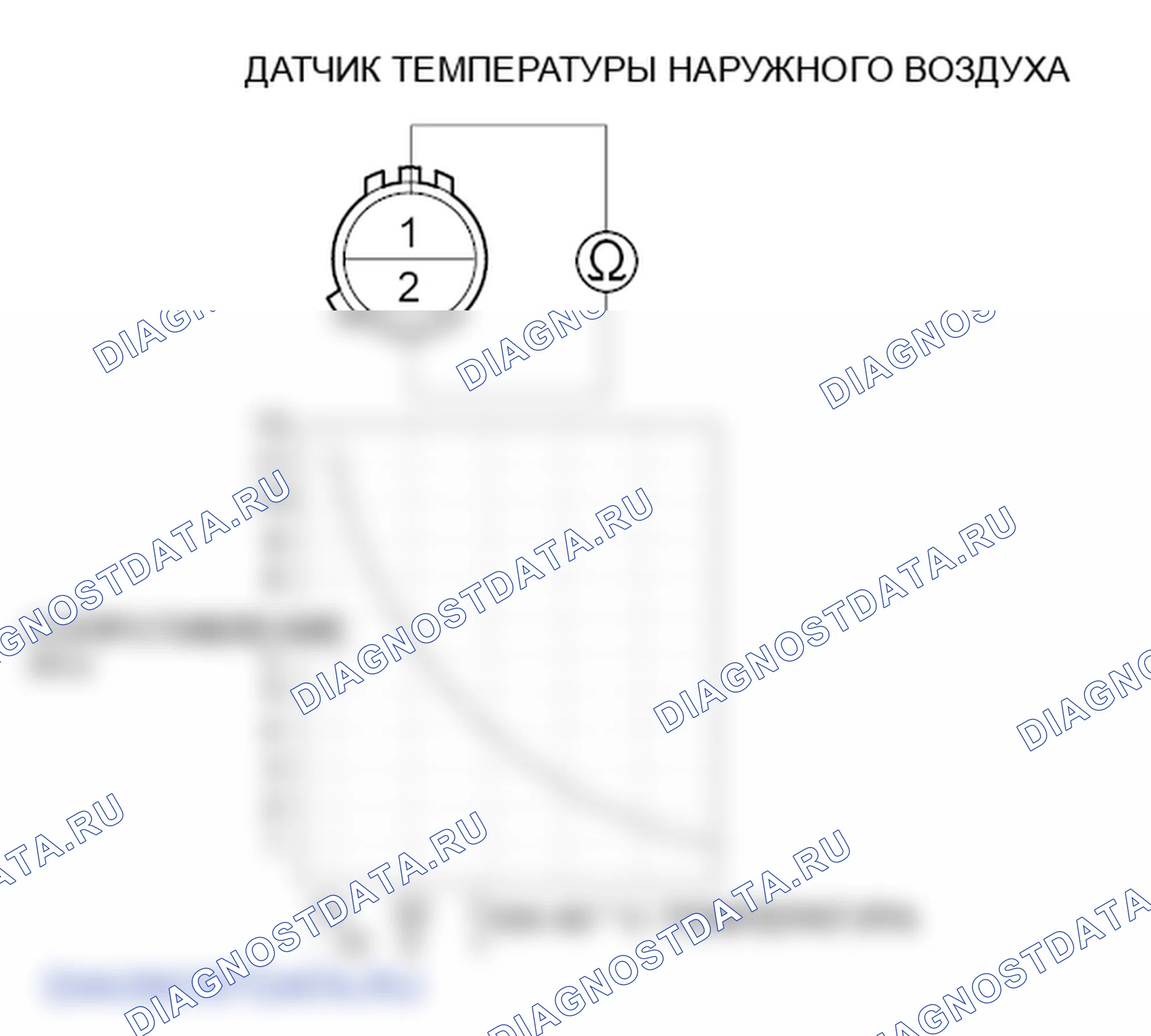 Рис. 5: Испытание индикатора температуры наружного воздуха. Honda Element YH2 рестайлинг 2