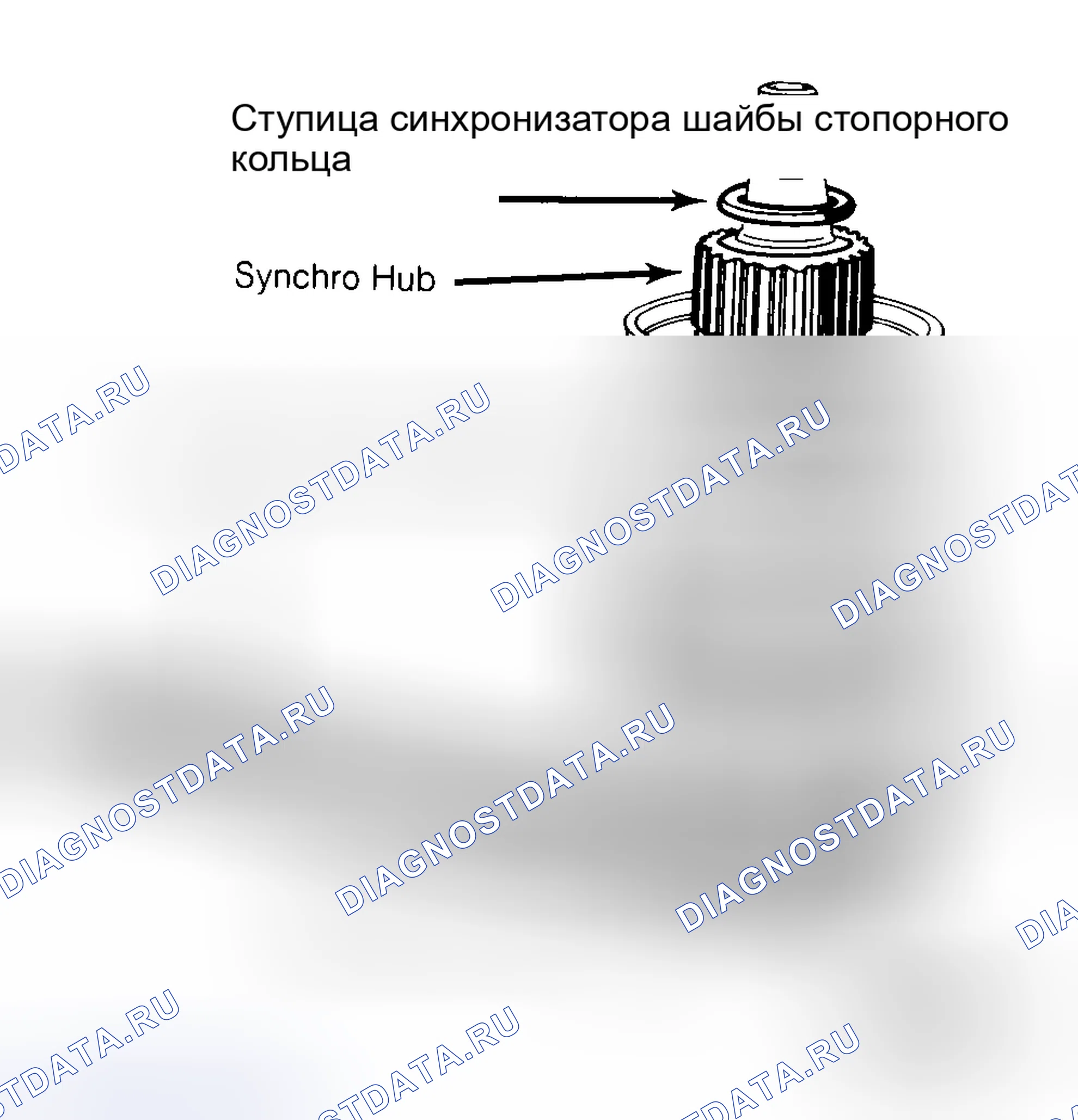 Рис. 6: Повторная сборка. Peugeot 505 I