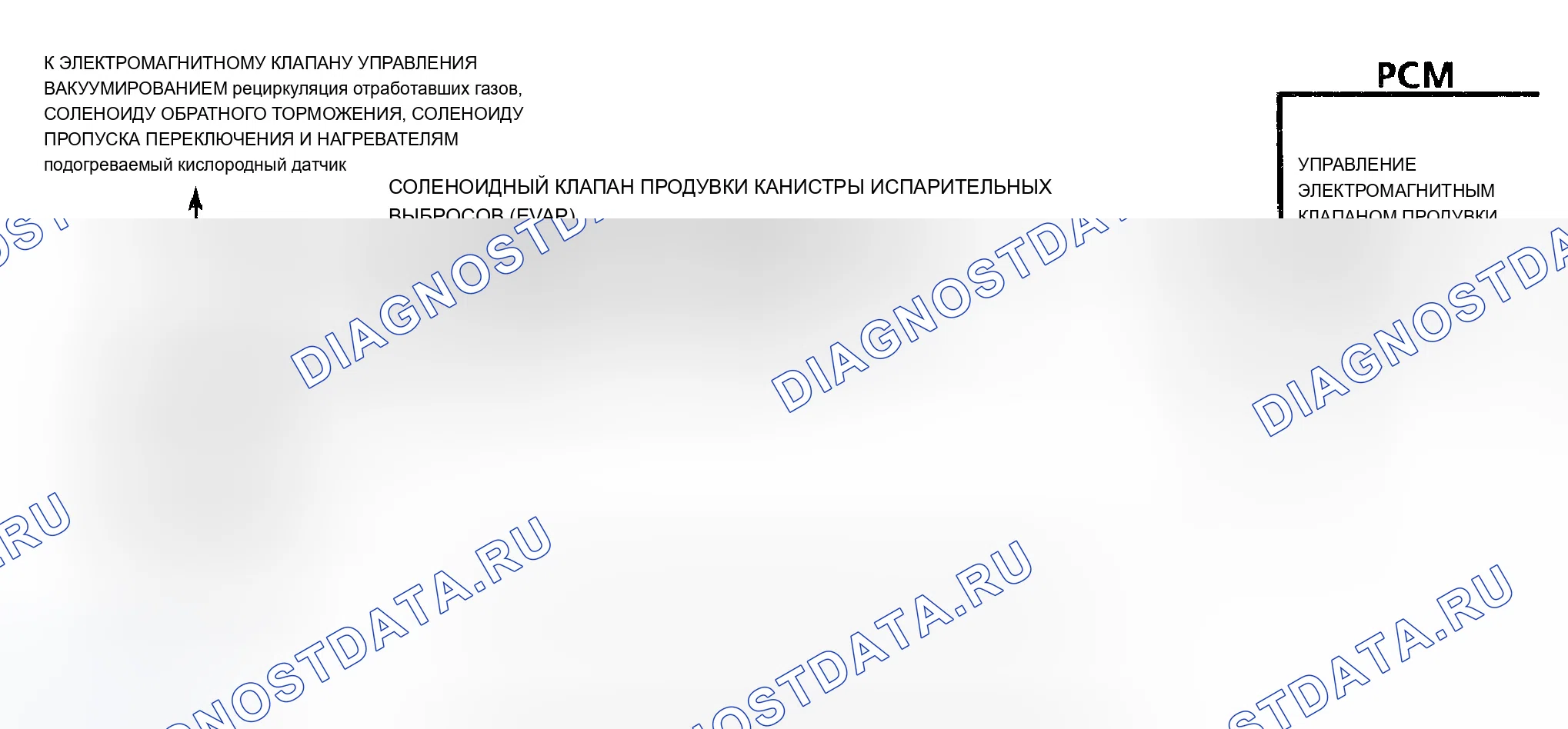 Рис. 92: Схема кода 26 (5.7L) Соленоид продувки канистры. Chevrolet Camaro IV