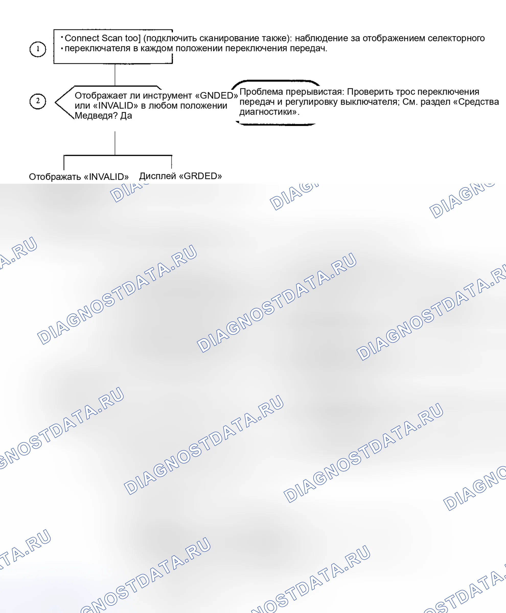 Рис. 410. Saturn SC I