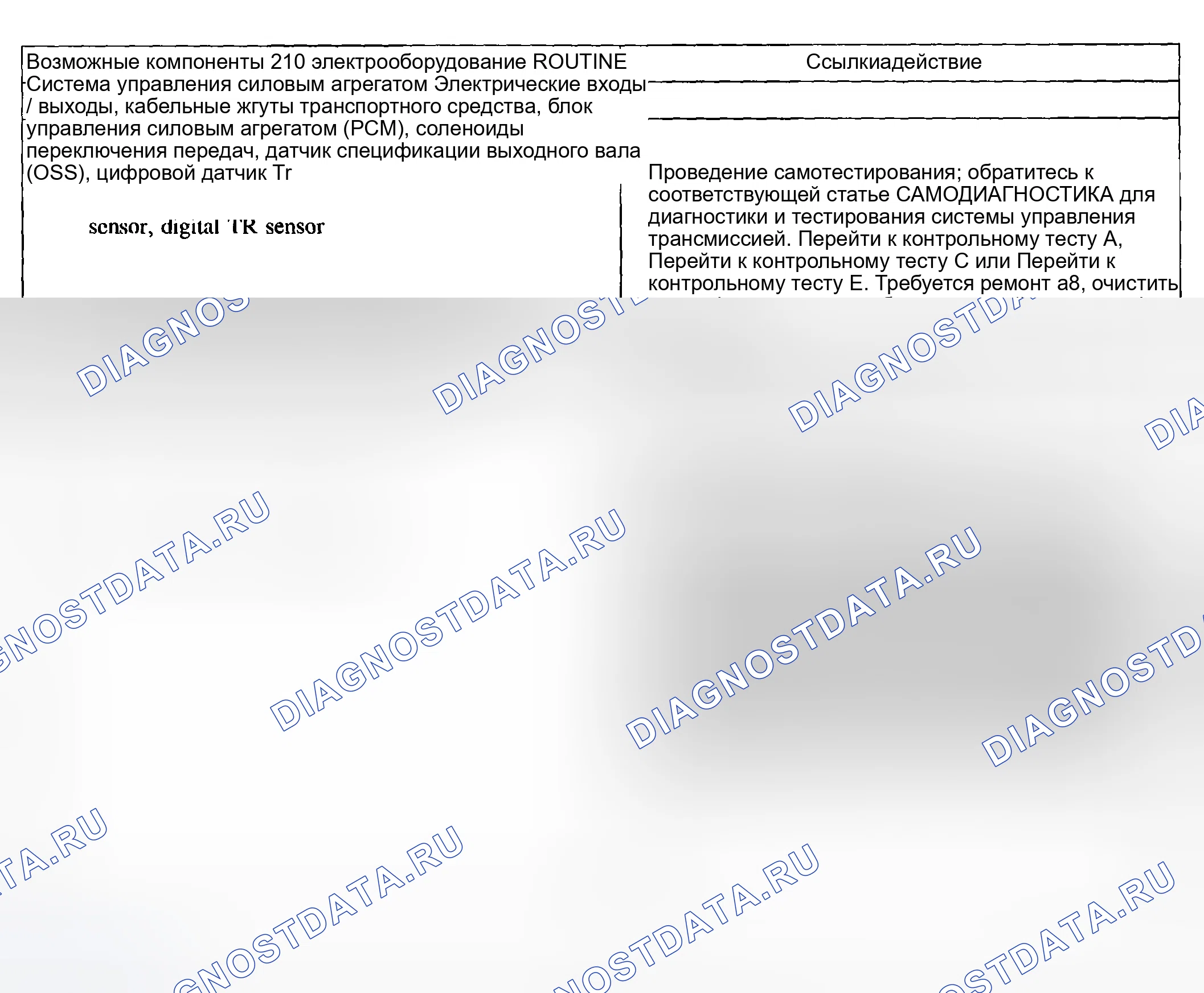 Рис. 1684: Диагностические процедуры 210 / 310 - проблемы со сменами: отсутствуют некоторые / все смены. Ford Pickup F250 Super Duty I