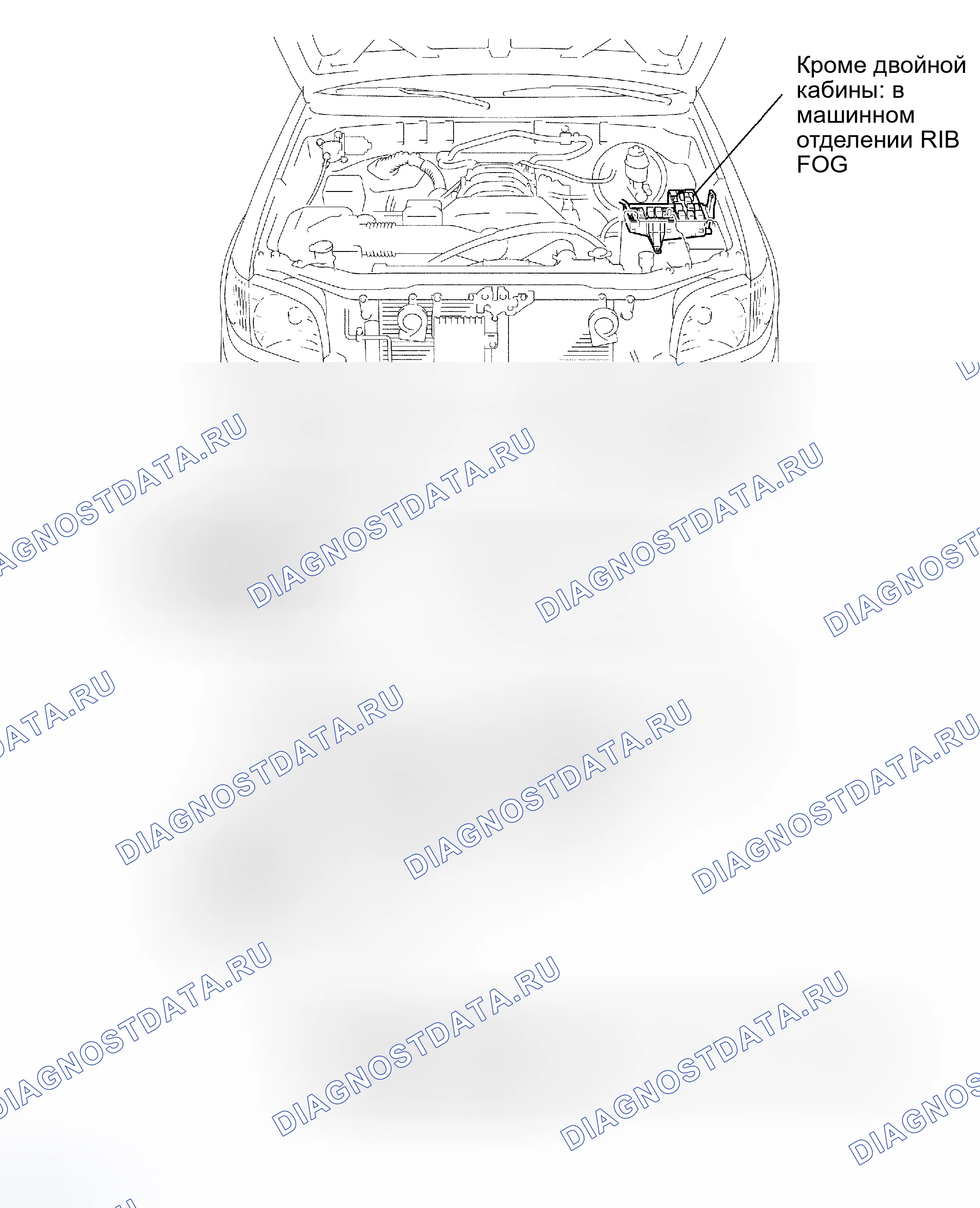 Рис. 15: РАСПОЛОЖЕНИЕ. Toyota Tundra I рестайлинг