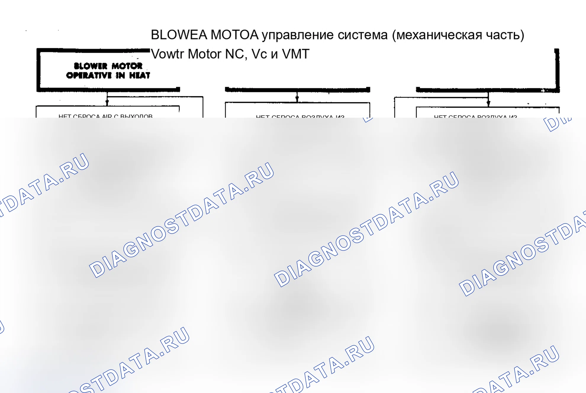 Рис. 18: Двигатель воздуходувки и система управления (механическая). Chrysler New Yorker XII