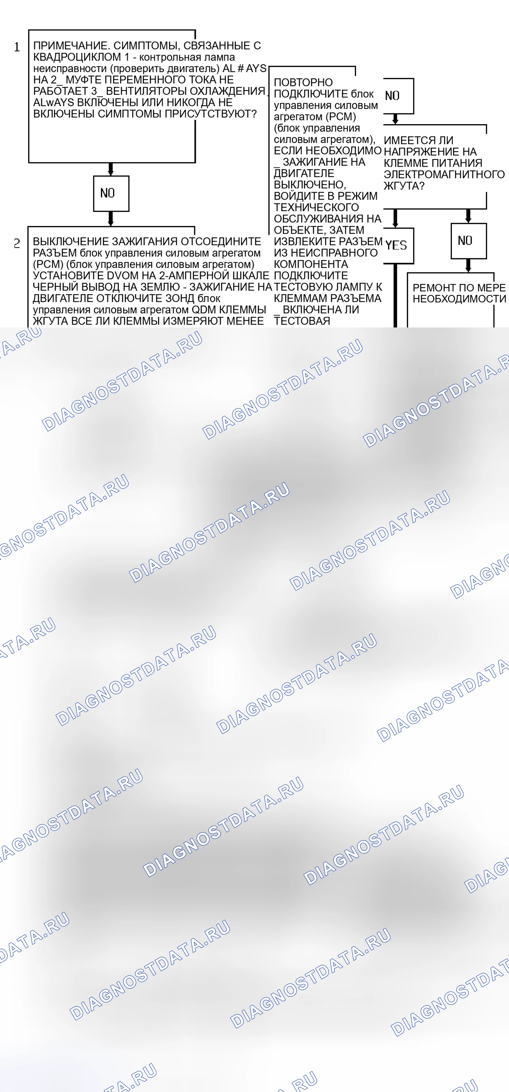 Рис. 67: Диагностическая блок-схема P1670 (3.8L) QDM № 4. Hyundai Verna IV рестайлинг
