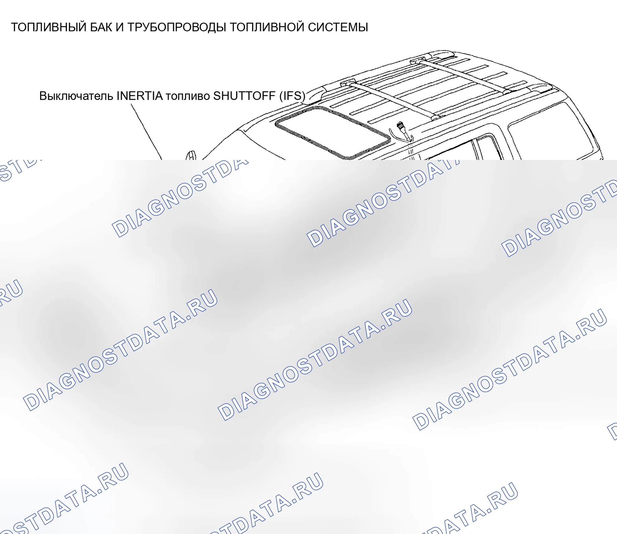 Рис. 1: Топливные баки и трубопроводы. Hyundai ix20 I рестайлинг