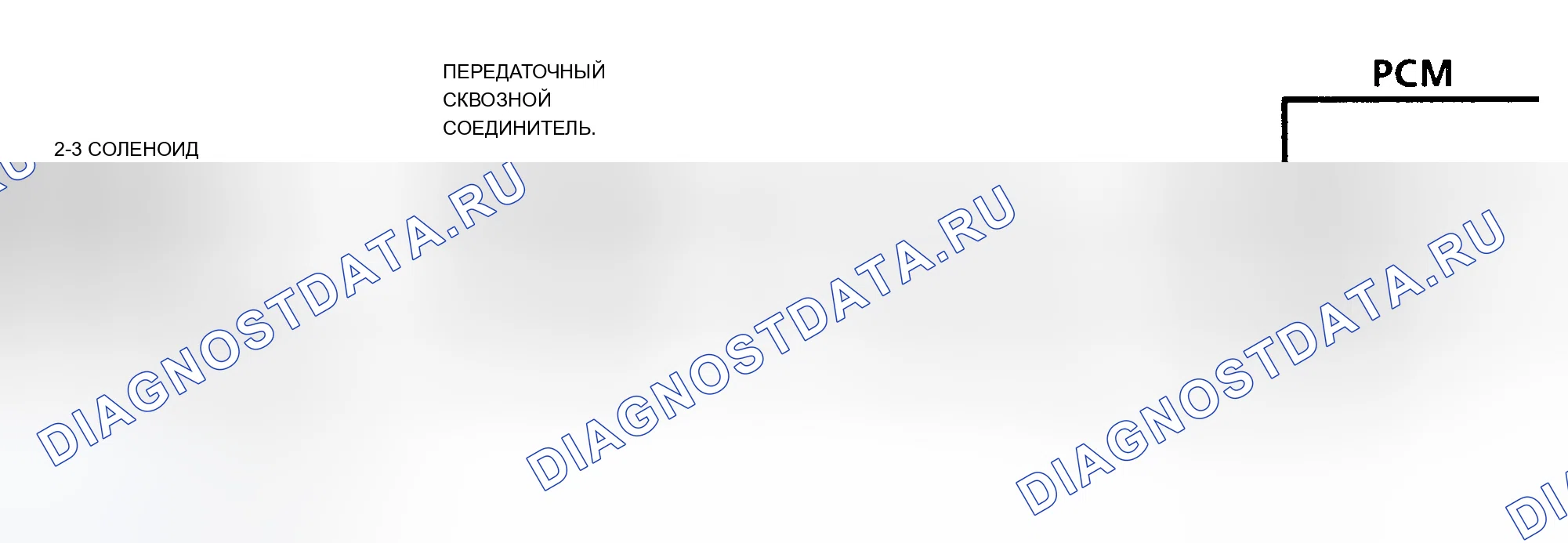 Рис. 195: Диагностические средства. Chevrolet Pickup C3500 