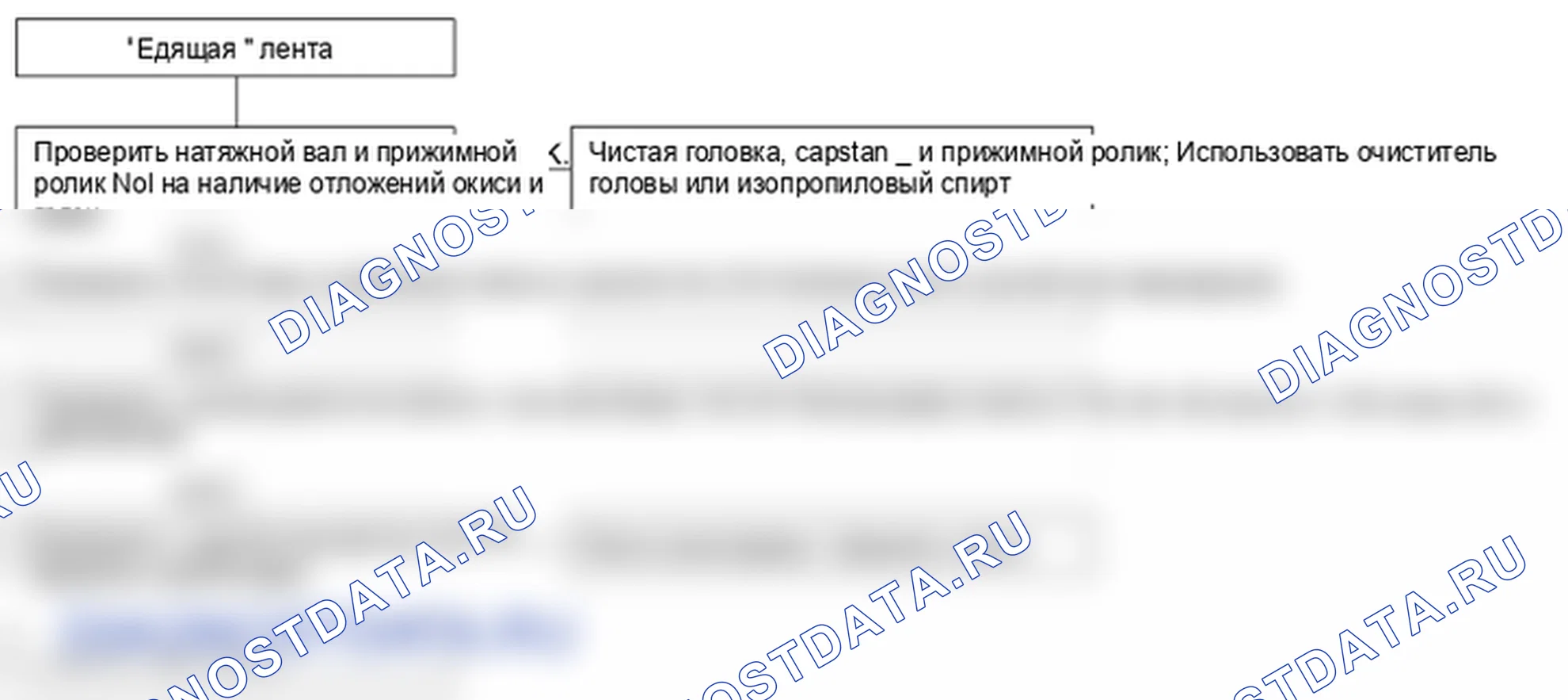 Поиск неисправностей. Kia Sorento BL