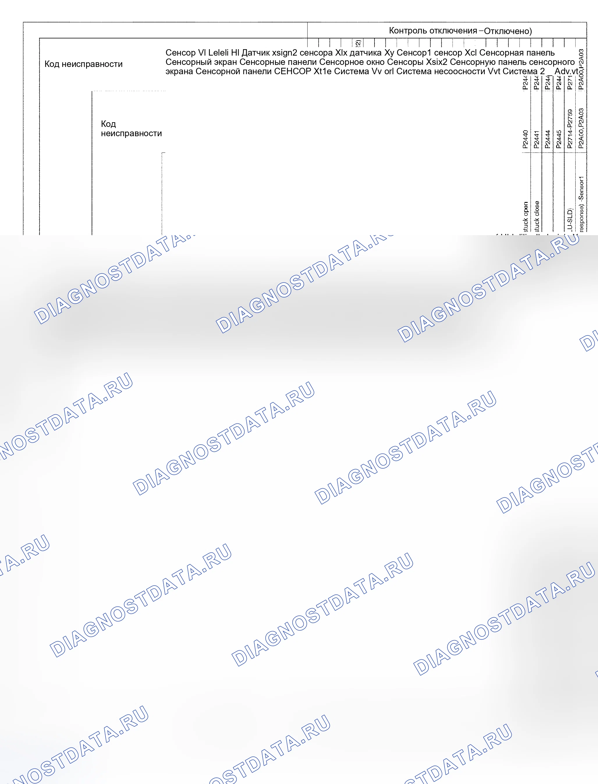 Рис. 104. Scion xB I