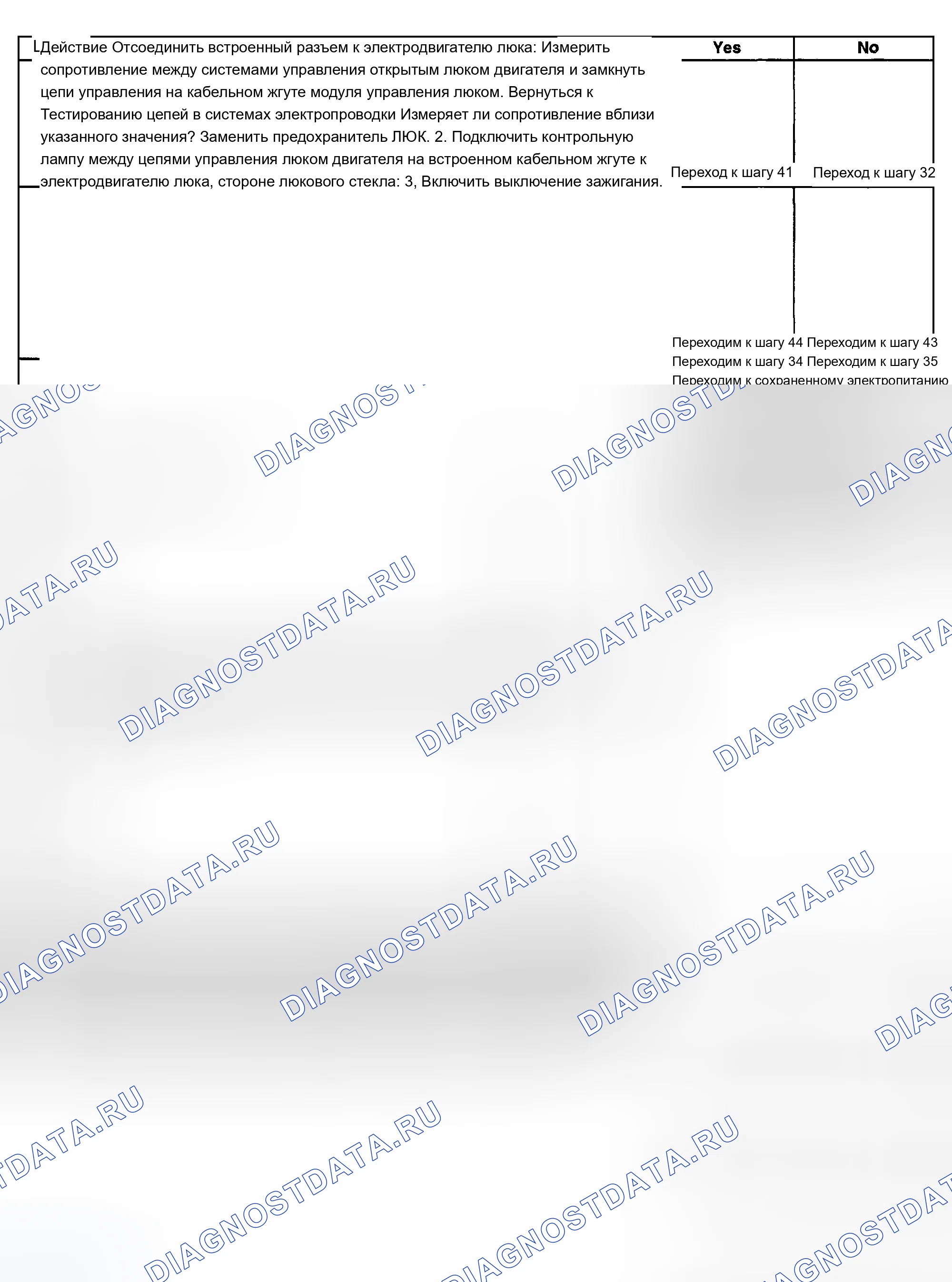 Рис. 5. Chevrolet TrailBlazer I