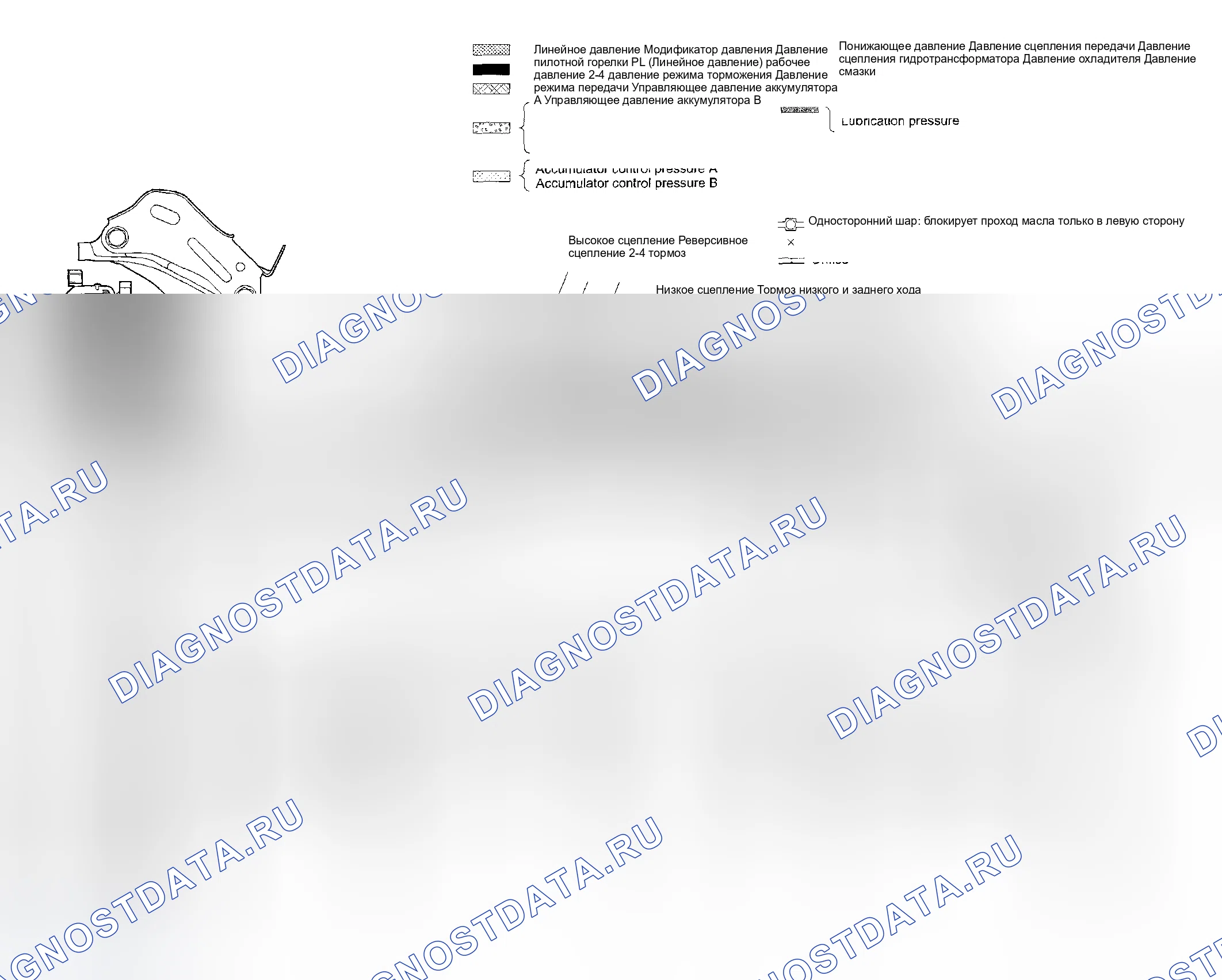 Рис. 752: МЕХАНИЗМ 4TH СКОРОСТИ ДИАПАЗОНА D (БЛОКИРОВКА ОТКЛЮЧЕНА). Subaru Impreza GD/GC/GG рестайлинг