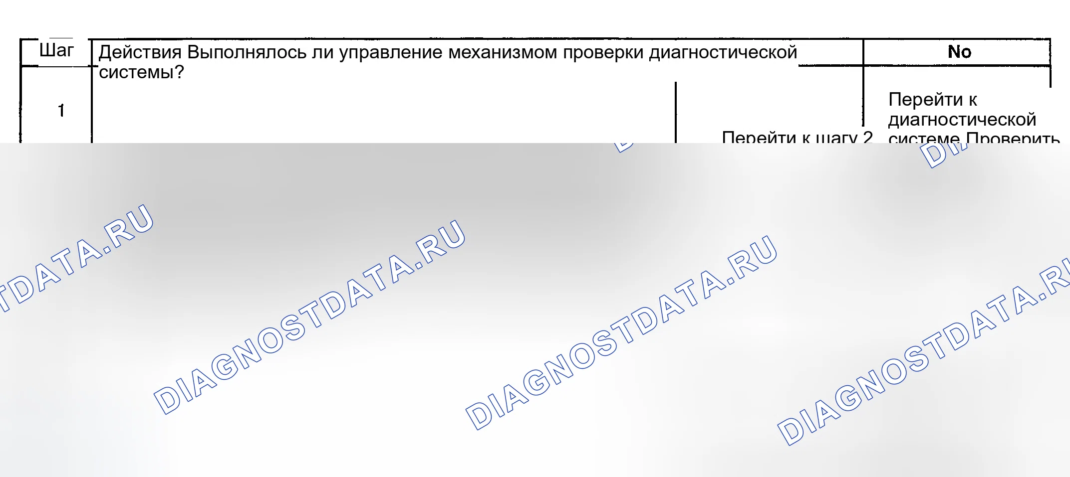 Рис. 127: Диагностическая процедура. GMC Savana H2500 