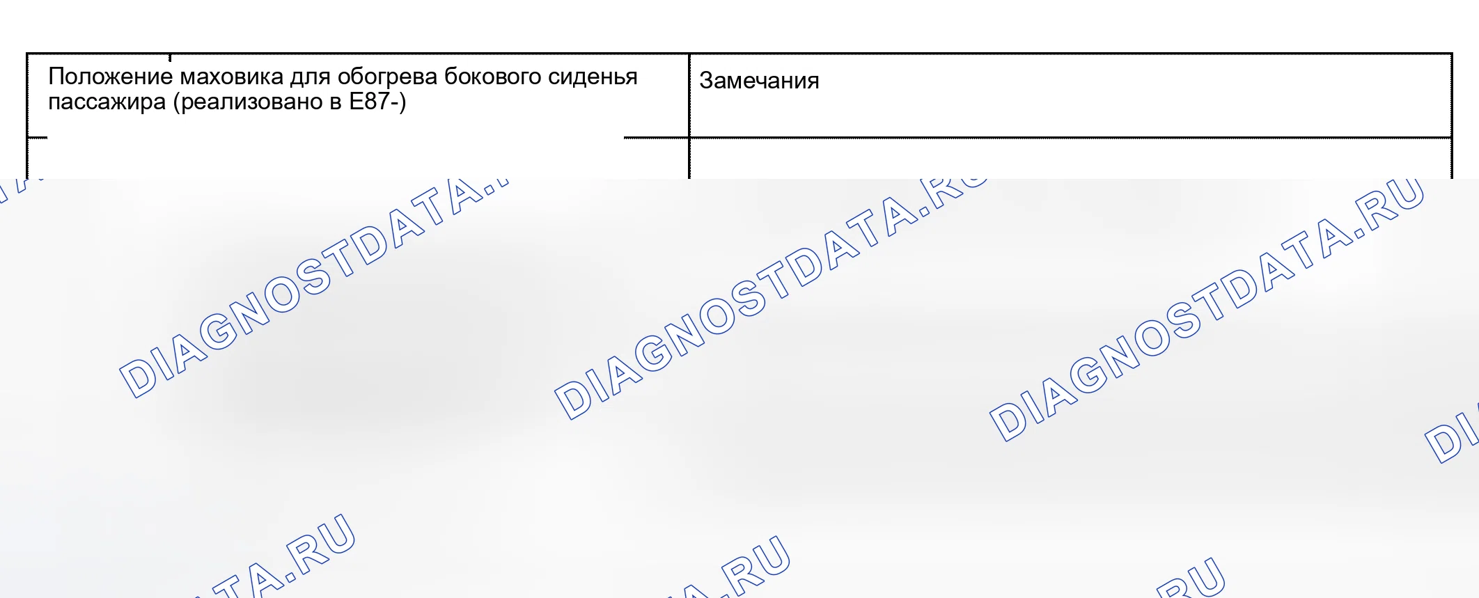 Рис. 185: Группа отображения 021. Audi S4 B6
