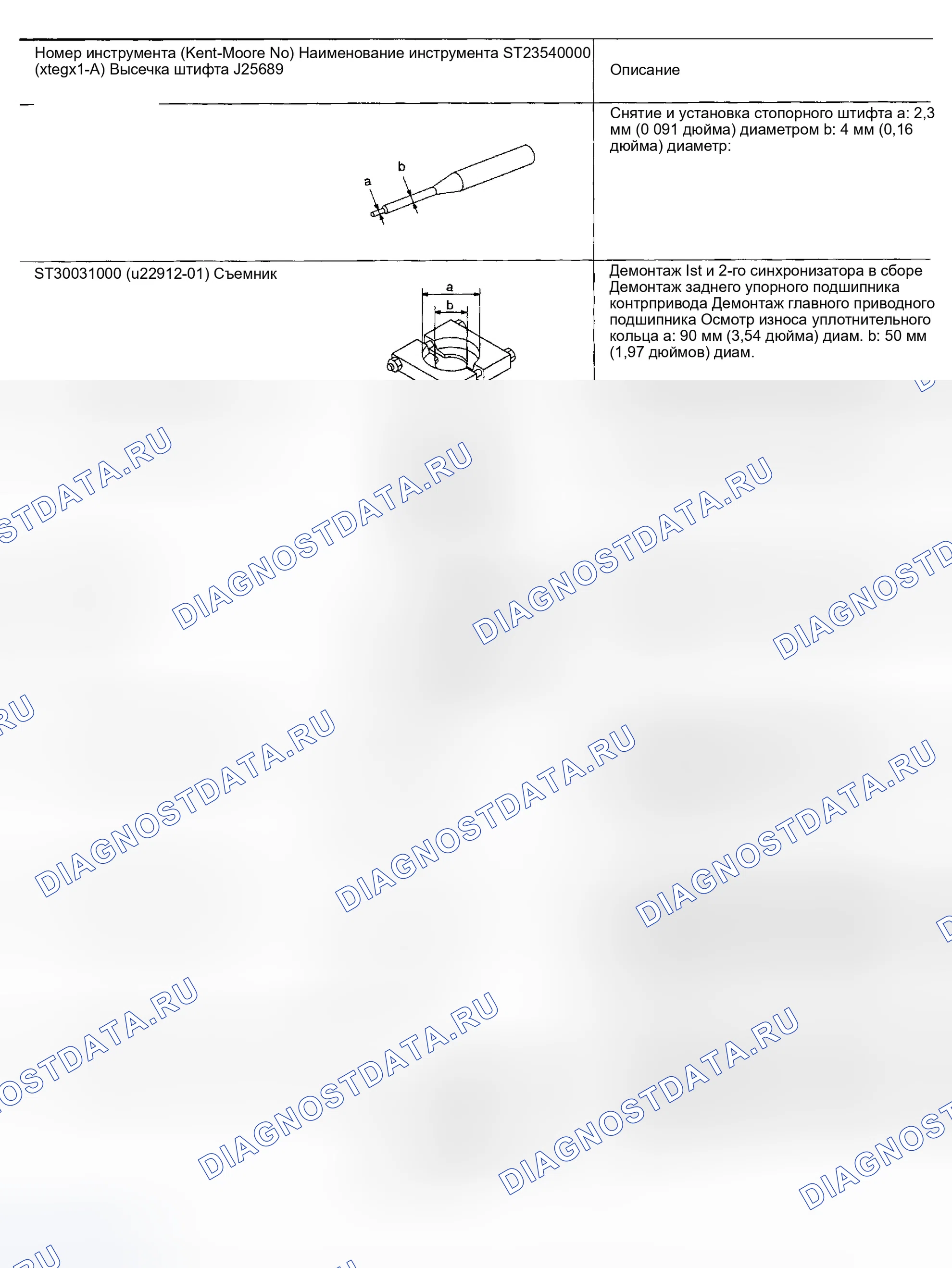Рис. 98: Специальные сервисные инструменты. Honda Odyssey (North America) I