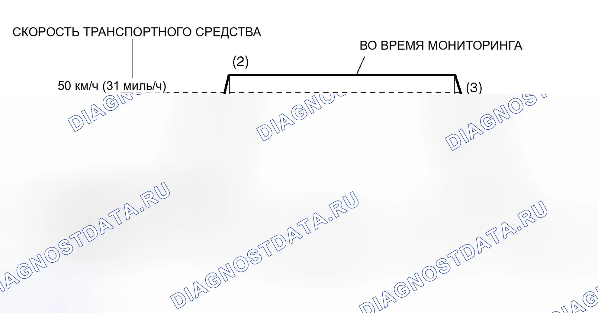 Рис. 16: Схема ездового цикла. Mitsubishi Lancer Evolution IX