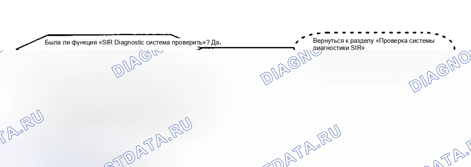 Рис. 94: Код 71, Внутренняя неисправность DERM. Saturn SC I