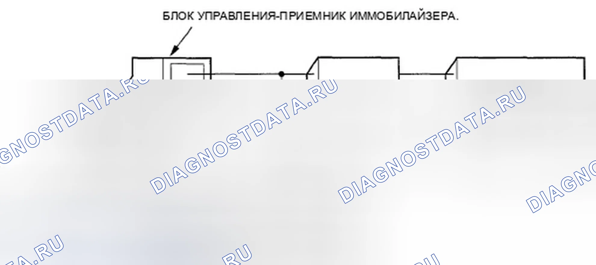 Рис. 3: Описание системы. Honda Ridgeline I рестайлинг