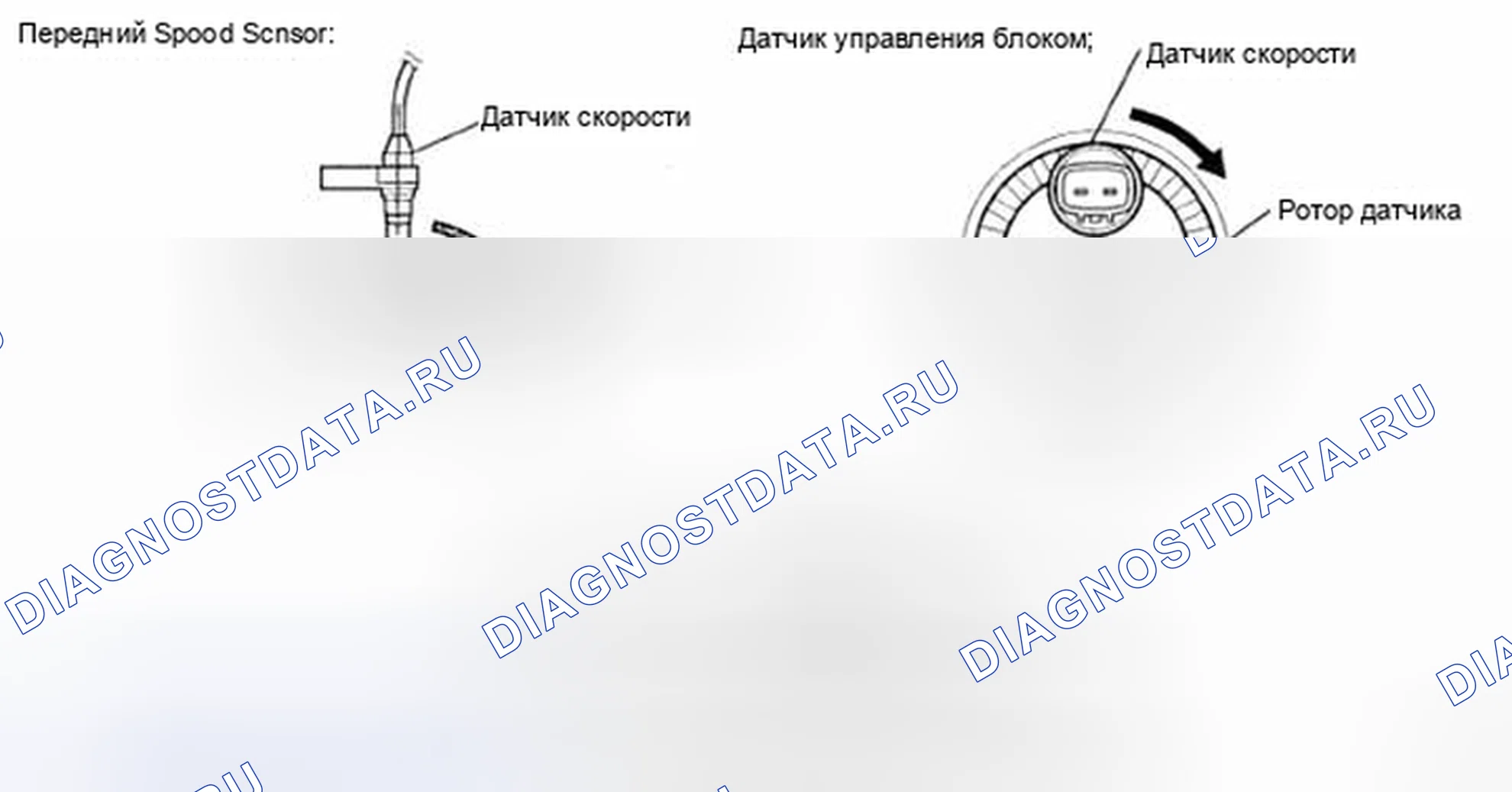 Рис. 1: ОПИСАНИЕ антиблокировочной системы и антипробуксовки (abs/tcs). Toyota Yaris II