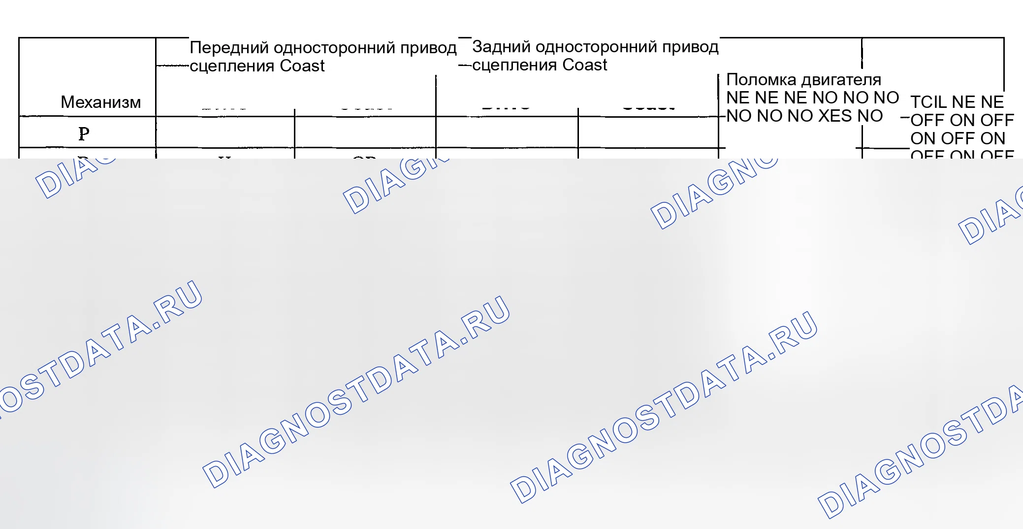 Рис. 226. Ford Explorer Sport Trac I