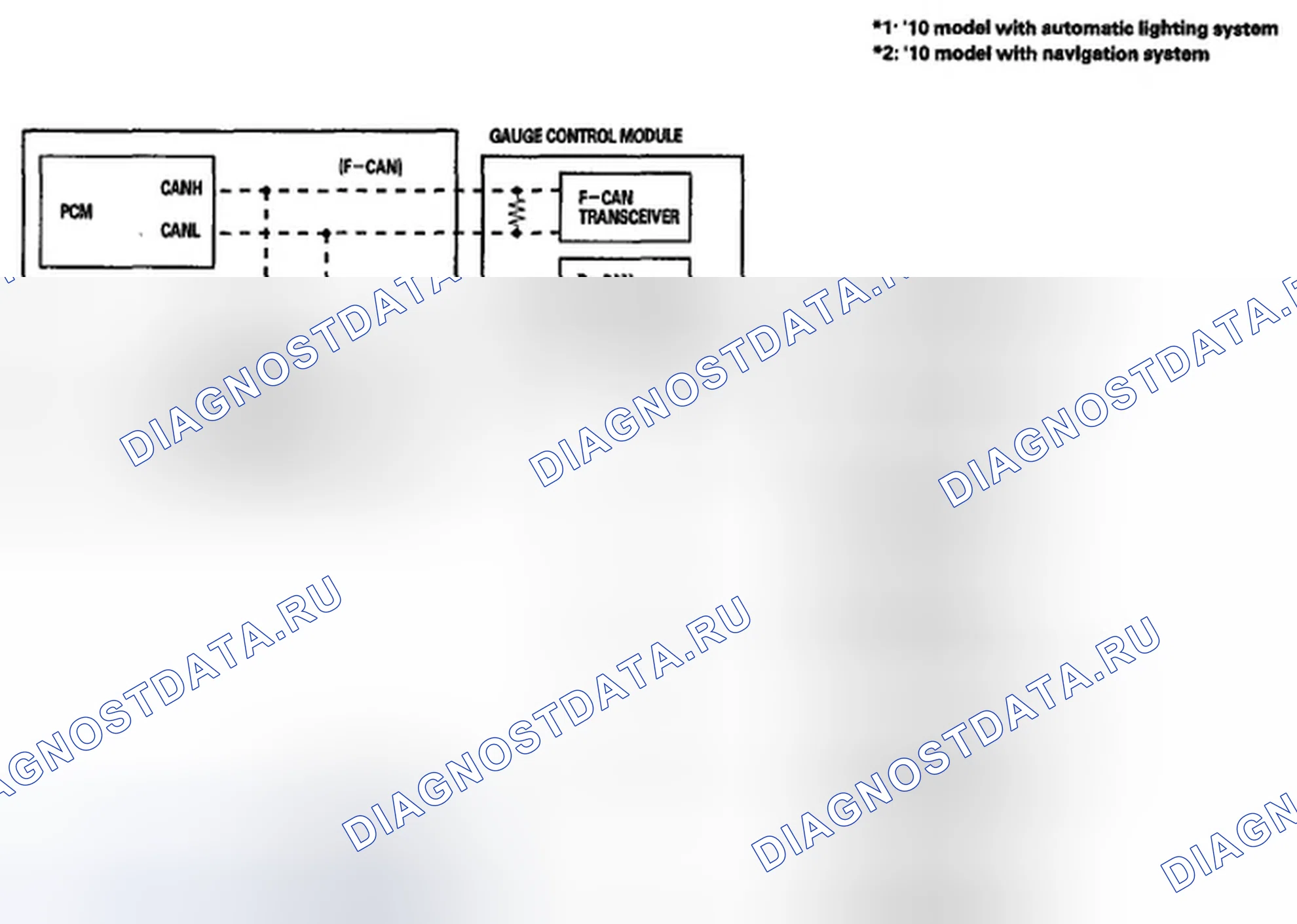 Рис. 8: кузов Controller Area сеть (B-CAN) и Fast Controller Area сеть (F-CAN). Honda CR-V III рестайлинг