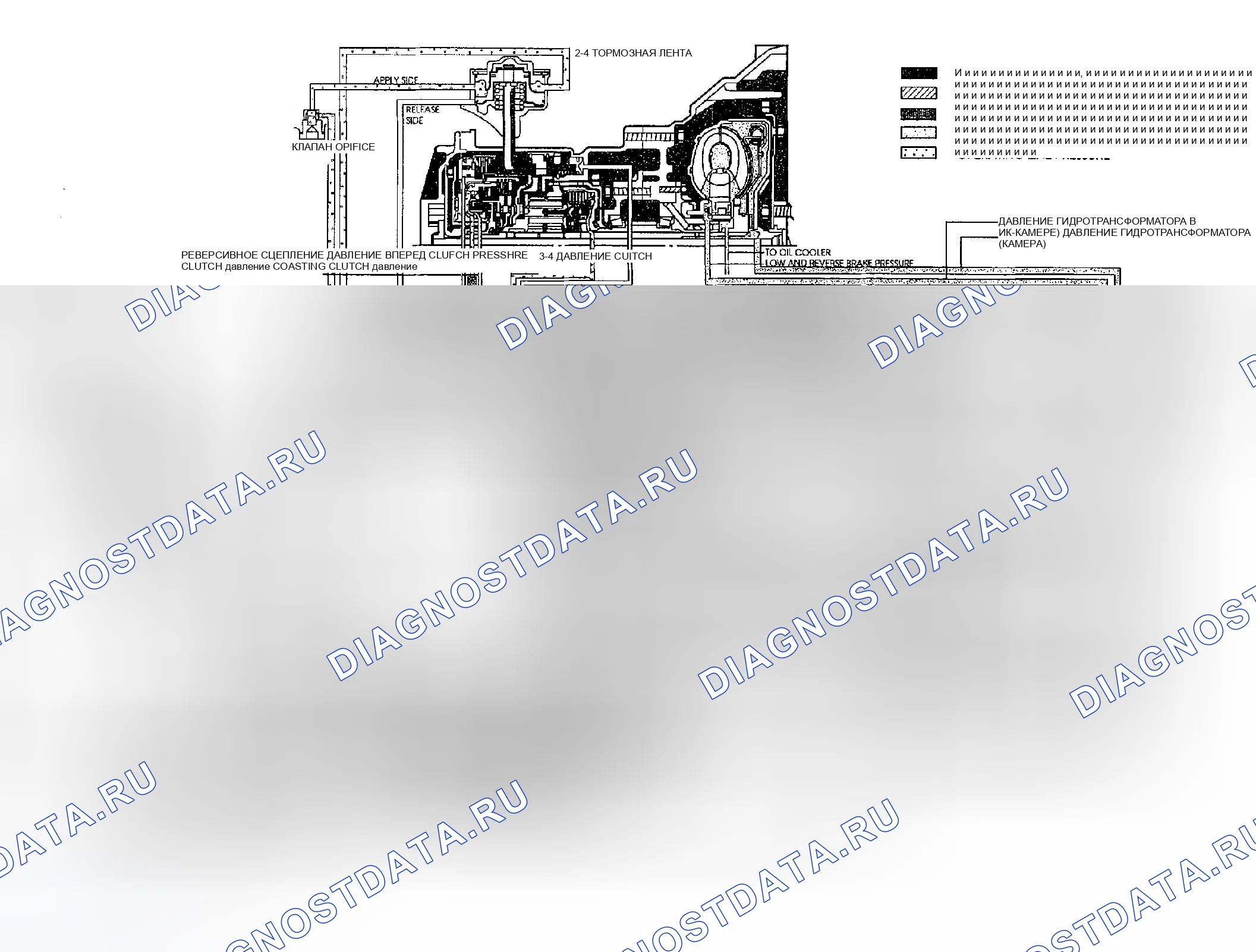Рис. 223: ГИДРАВЛИЧЕСКАЯ СХЕМА (ДИАПАЗОН D: O / D передача CONVERTER OFF). Geely Preface I