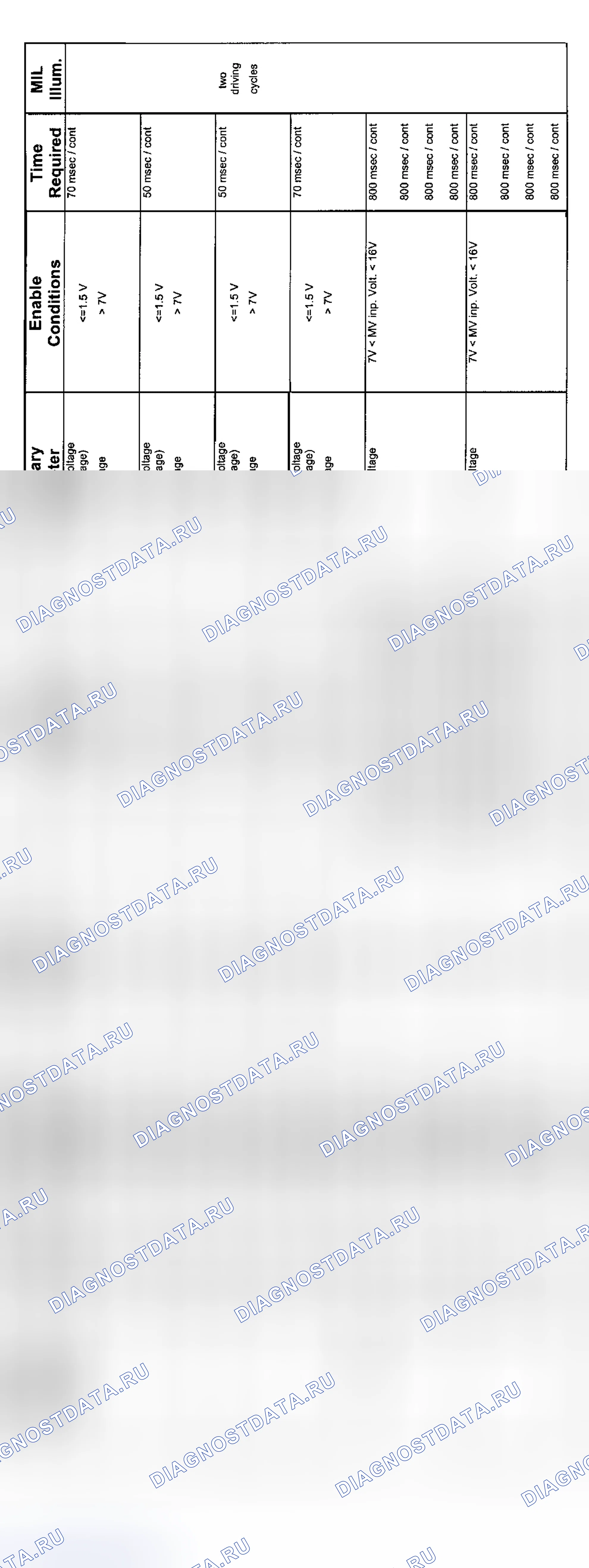 Рис. 17: 6-цилиндр. Диагностика коробки передач ZF (9/01-8/02-2 из 4). BMW M5 E39