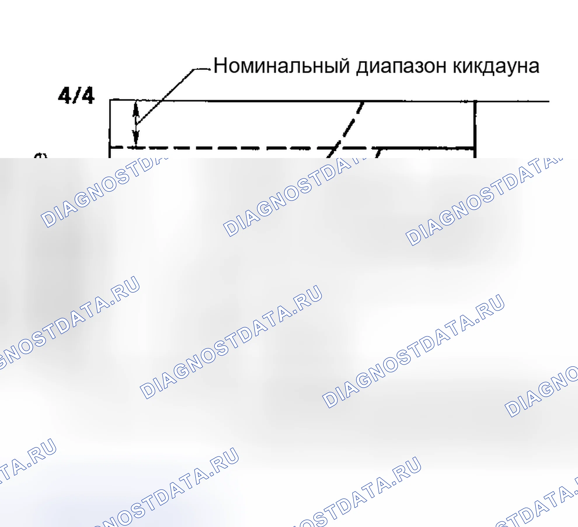 Рис. 151. Honda Odyssey (North America) I