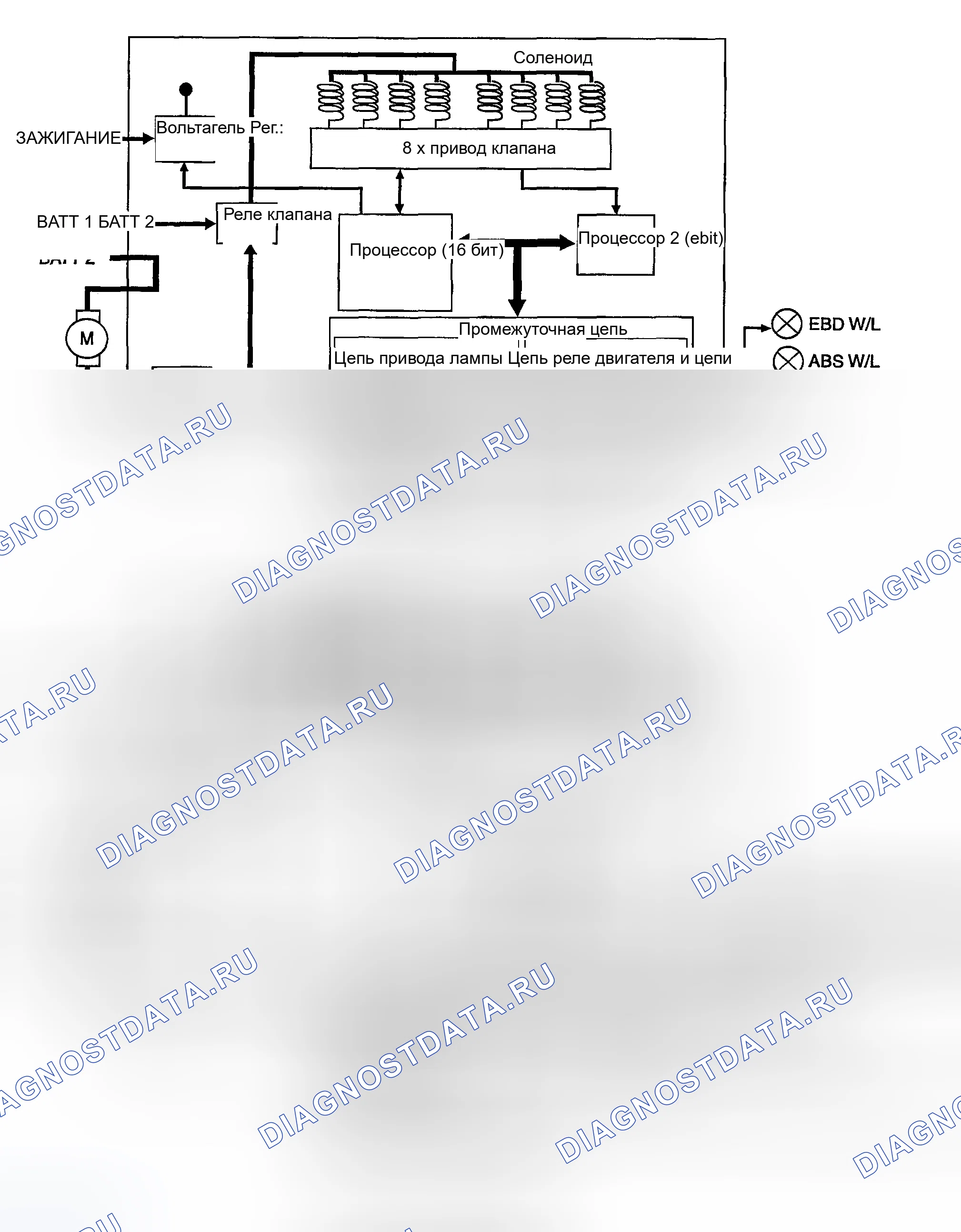 Рис. 41: БЛОК-СХЕМА ABS ECU. Kia Spectra I рестайлинг 2