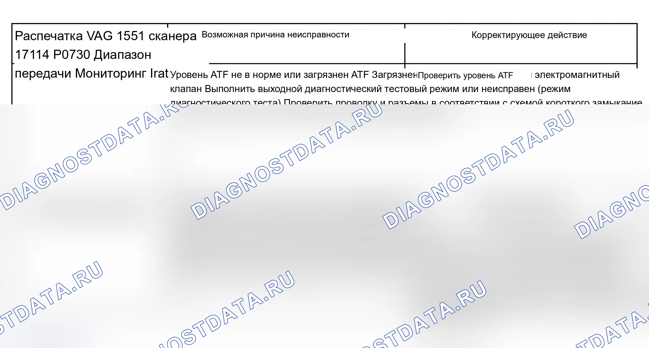 Рис. 442. Audi A6 C5