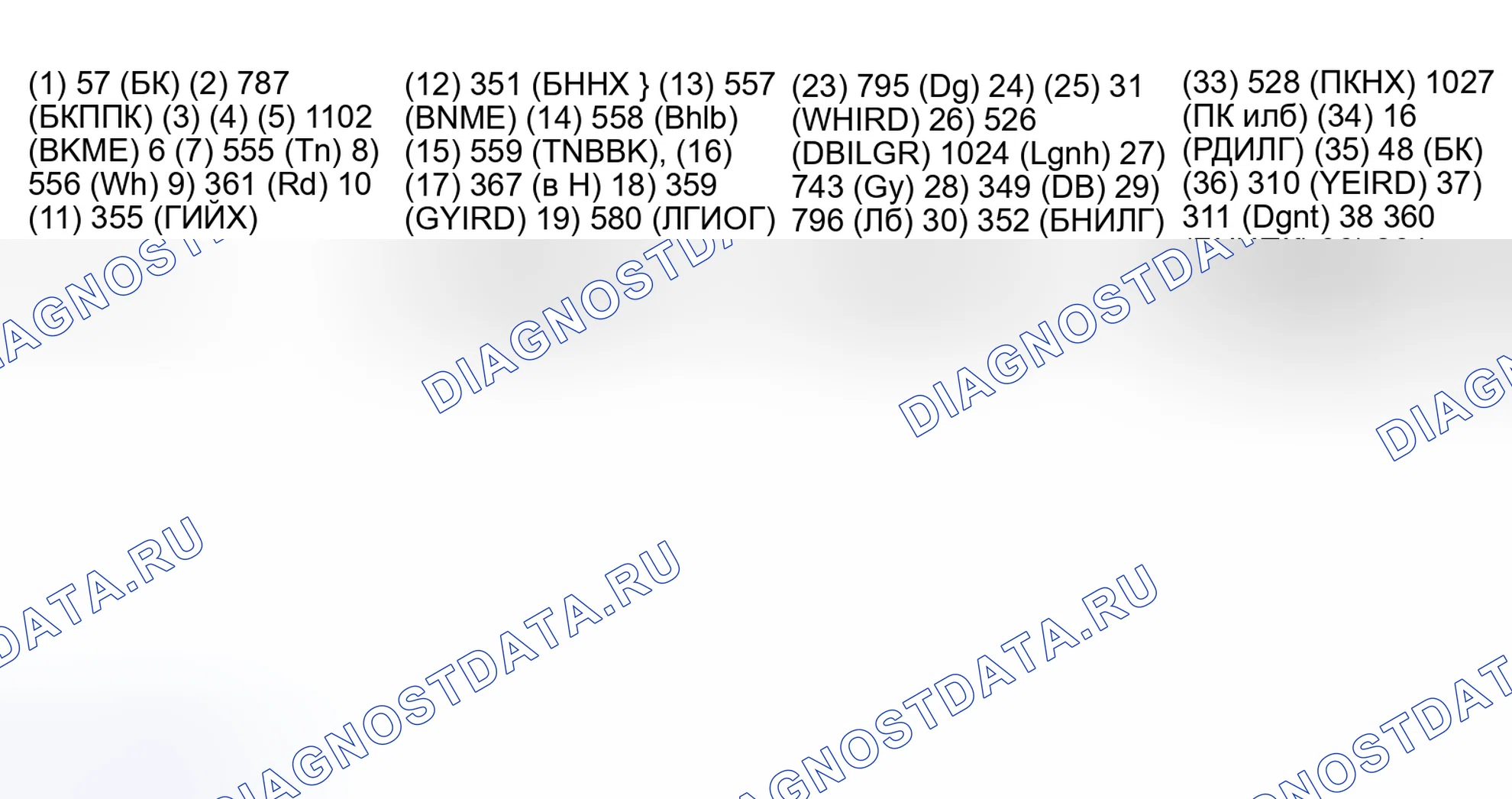 Рис. 232. Ford Pickup F250 Super Duty I