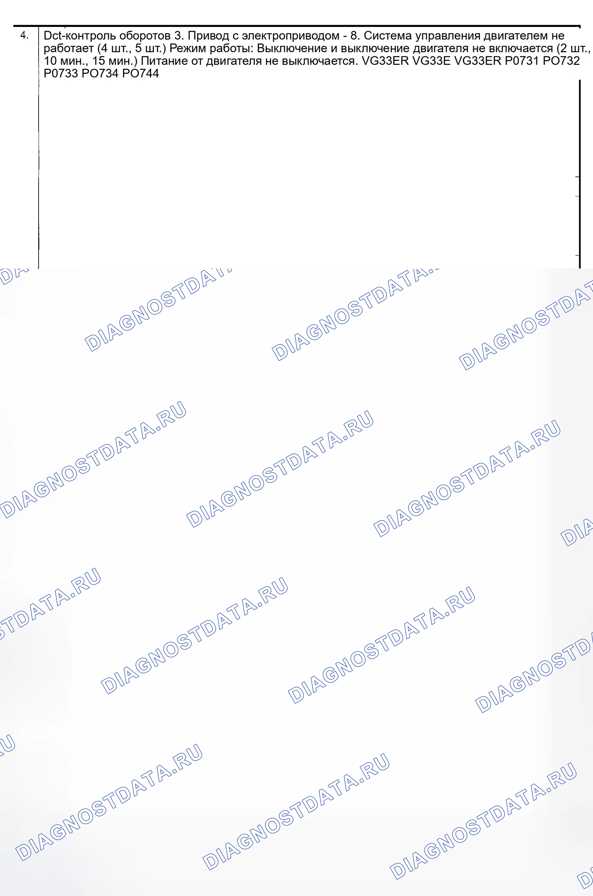Рис. 992. Honda Odyssey (North America) I