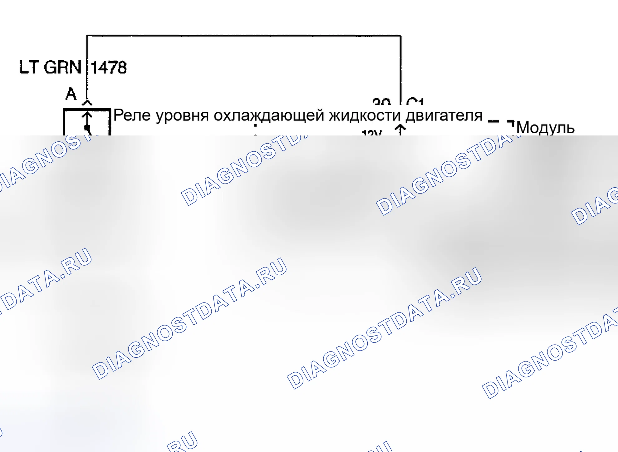 Рис. 9: Процедура испытаний. Chevrolet Silverado 2500 GMT400 final