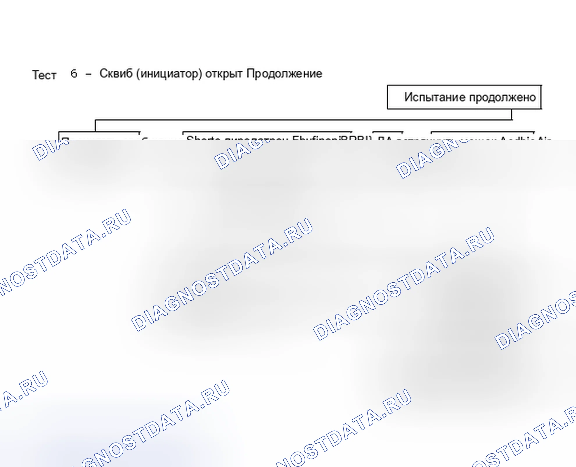 Рис. 24: Продолжение теста 6 - пиропатрон (Initiator) обрыв. Chrysler LeBaron III