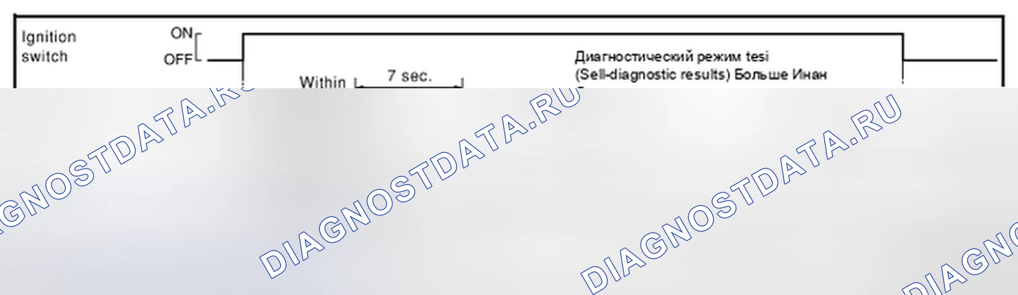 Рис. 34: РЕЖИМ РЕЗУЛЬТАТОВ САМОДИАГНОСТИКИ. Nissan Pathfinder IV рестайлинг