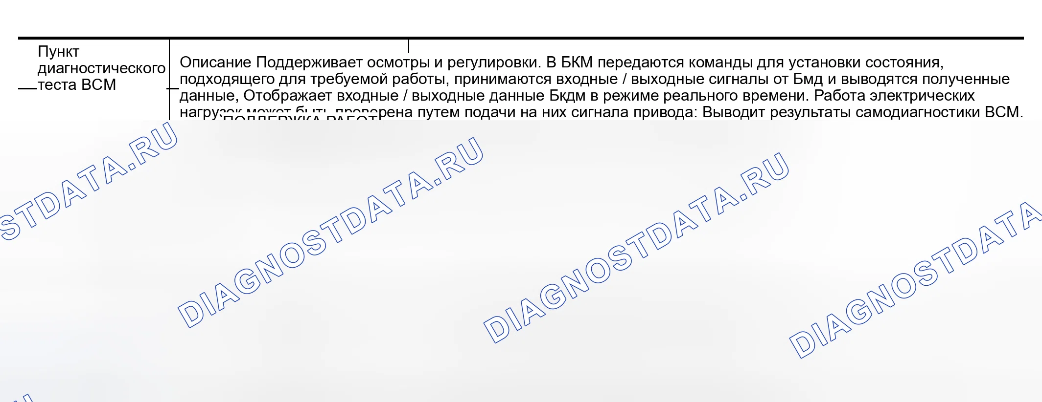Рис. 20: Функция CONSULT-II (BCM). Nissan Altima L31 рестайлинг