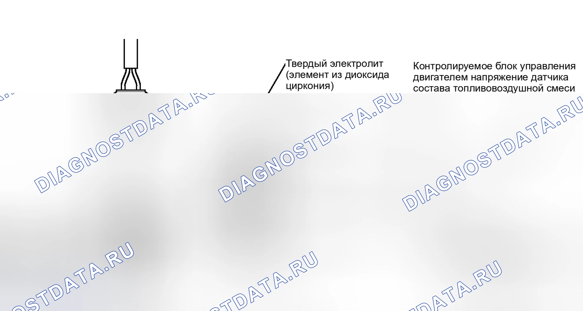 Рис. 115: ОПИСАНИЕ тестирования и диагностики систем управления двигателя. Kia Soul I рестайлинг