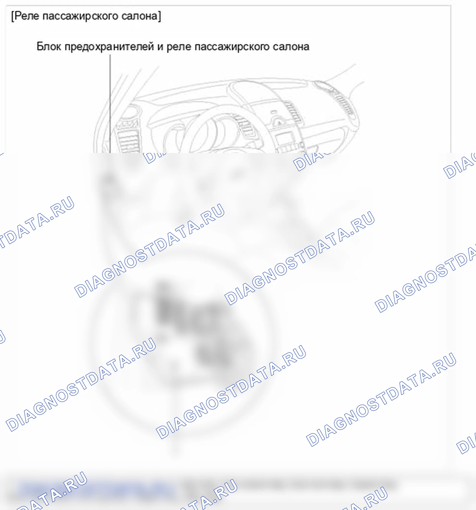 Рис. 2. Kia Soul I