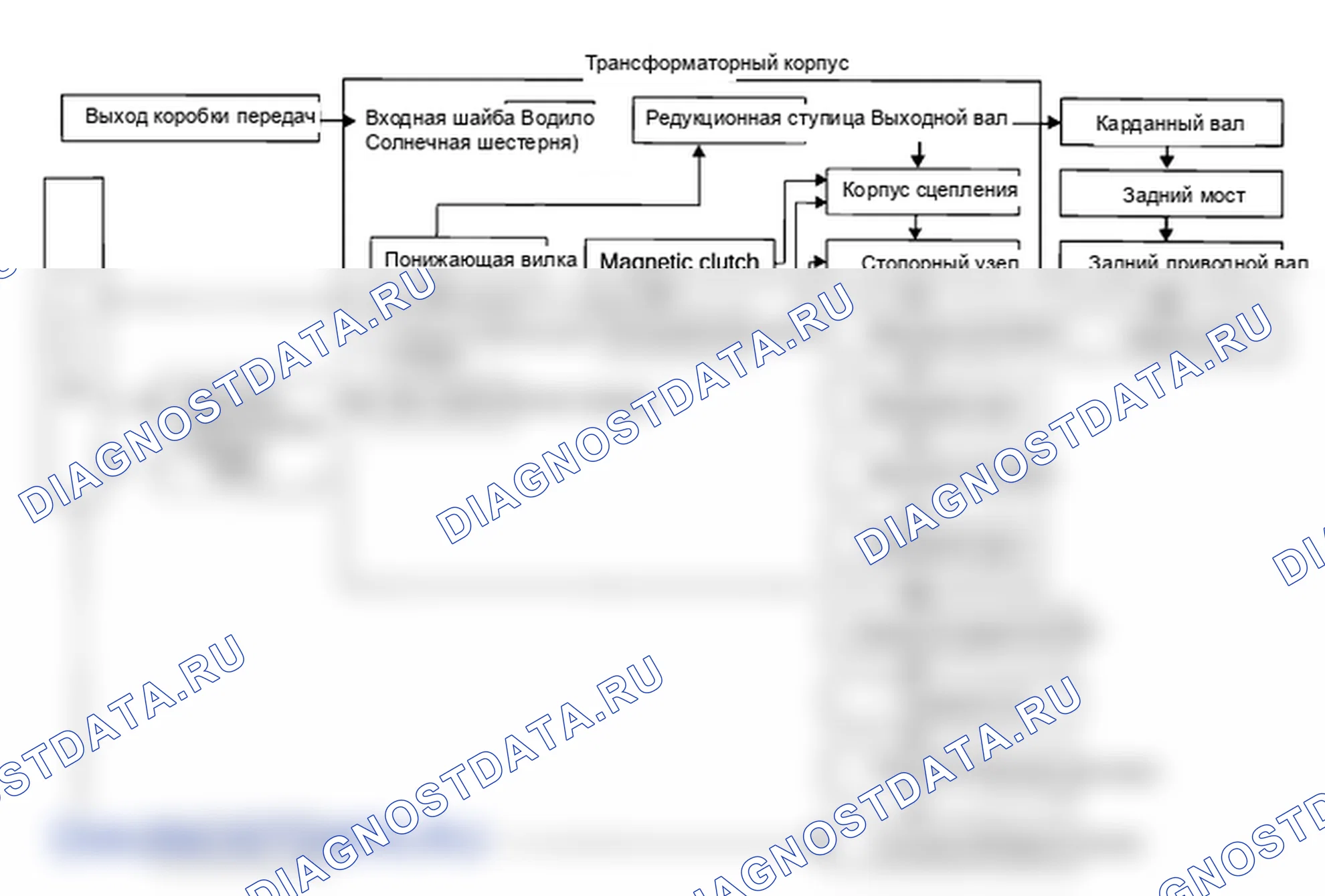Технологическая схема (M5SR1). Hyundai H-1 A1