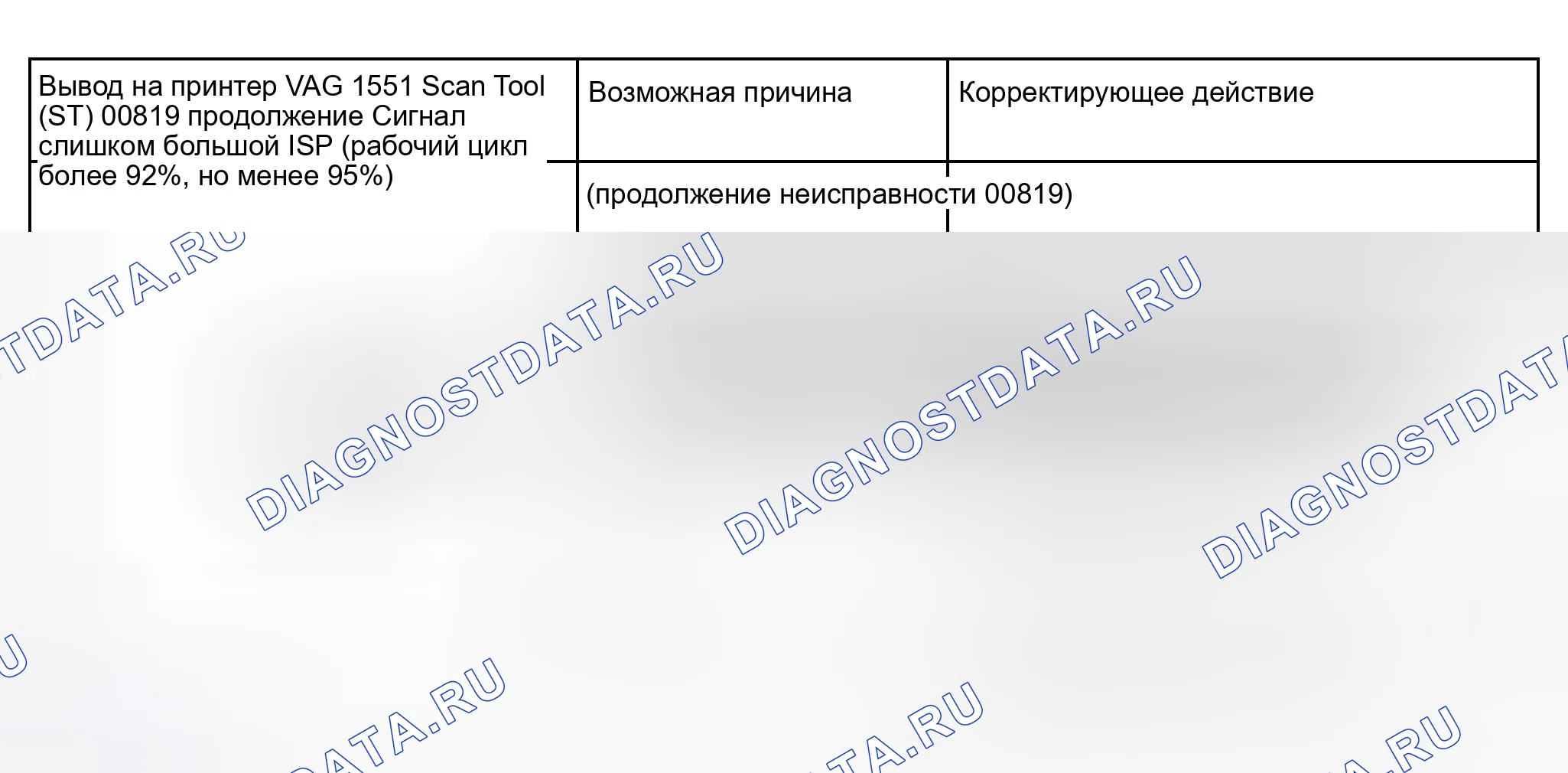 Рис. 17. Audi S6 C5
