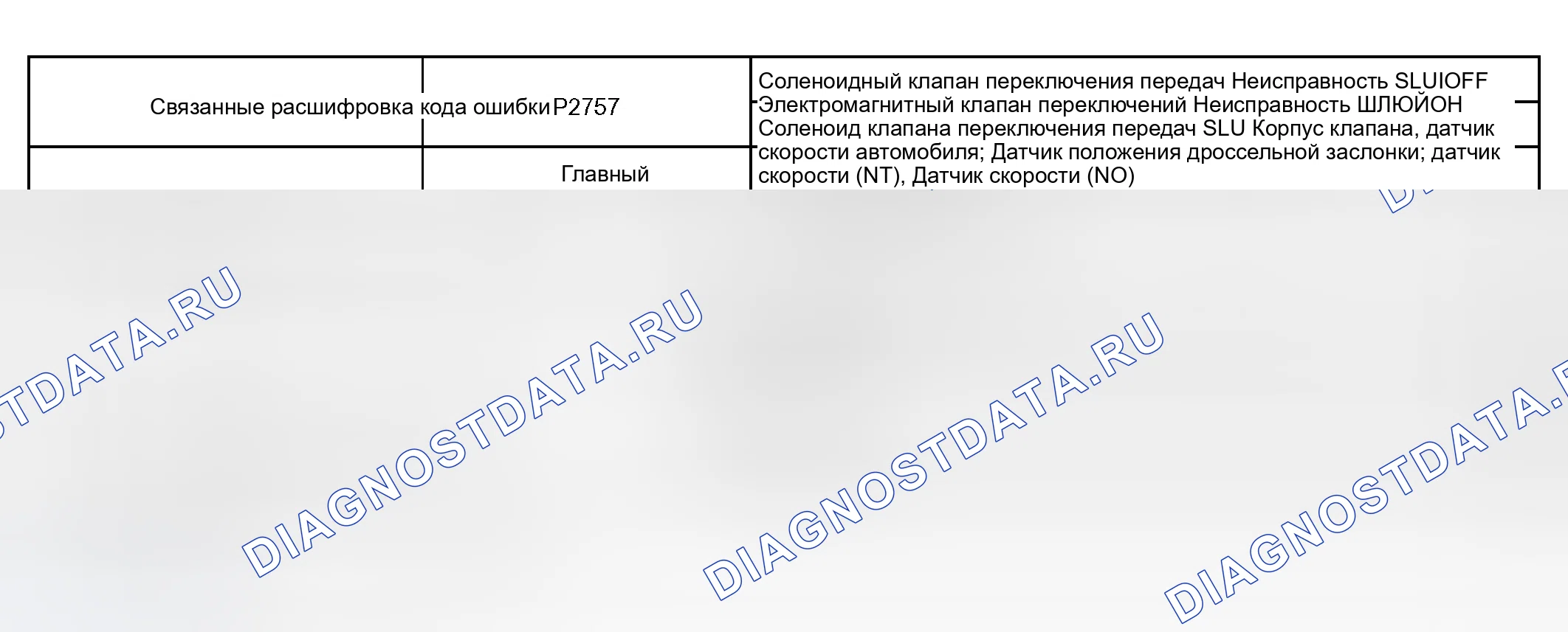 Рис. 181: СТРАТЕГИЯ МОНИТОРИНГА. Toyota Sequoia I рестайлинг