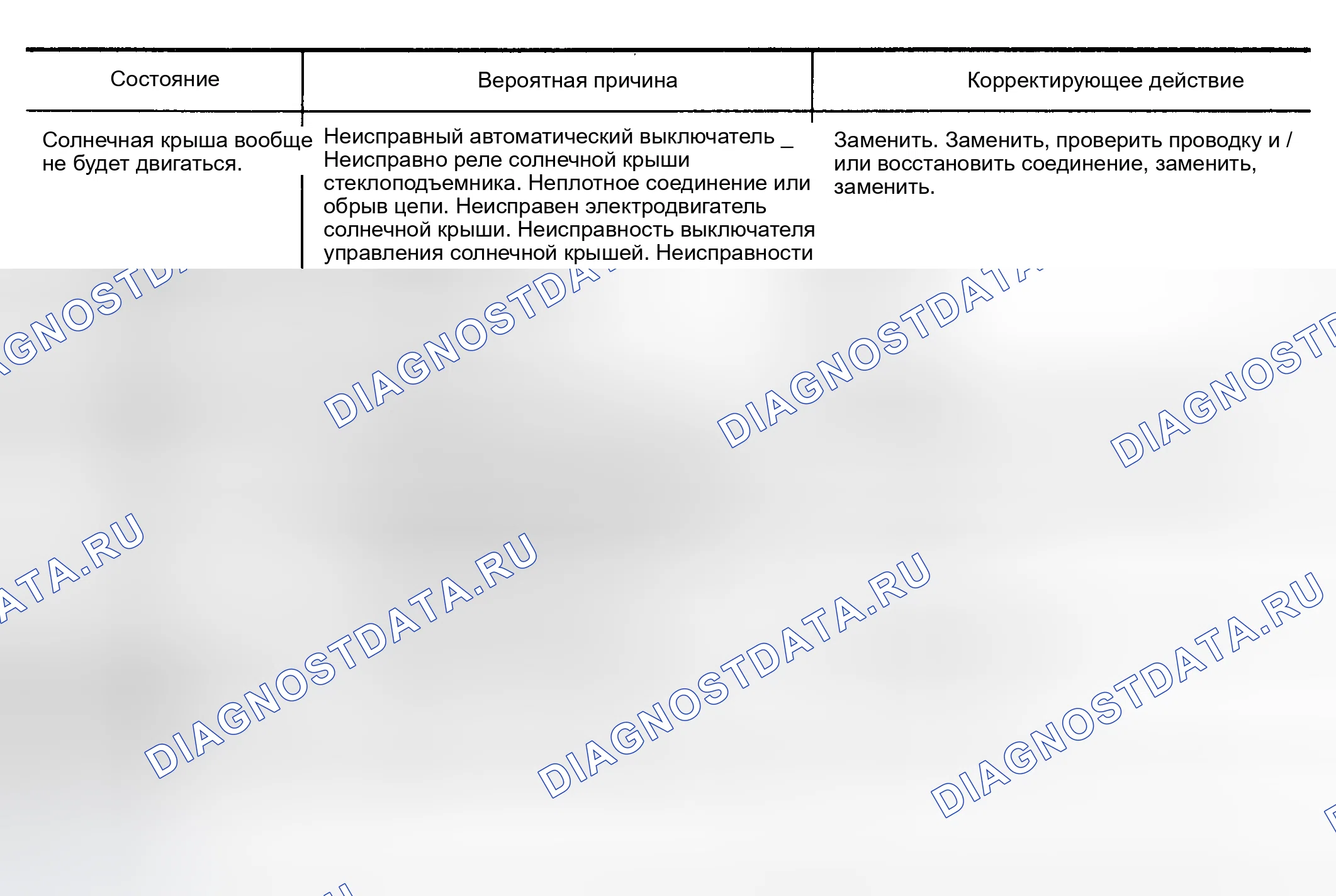 Рис. 1: ПОИСК И УСТРАНЕНИЕ НЕИСПРАВНОСТЕЙ. Nissan Stanza I